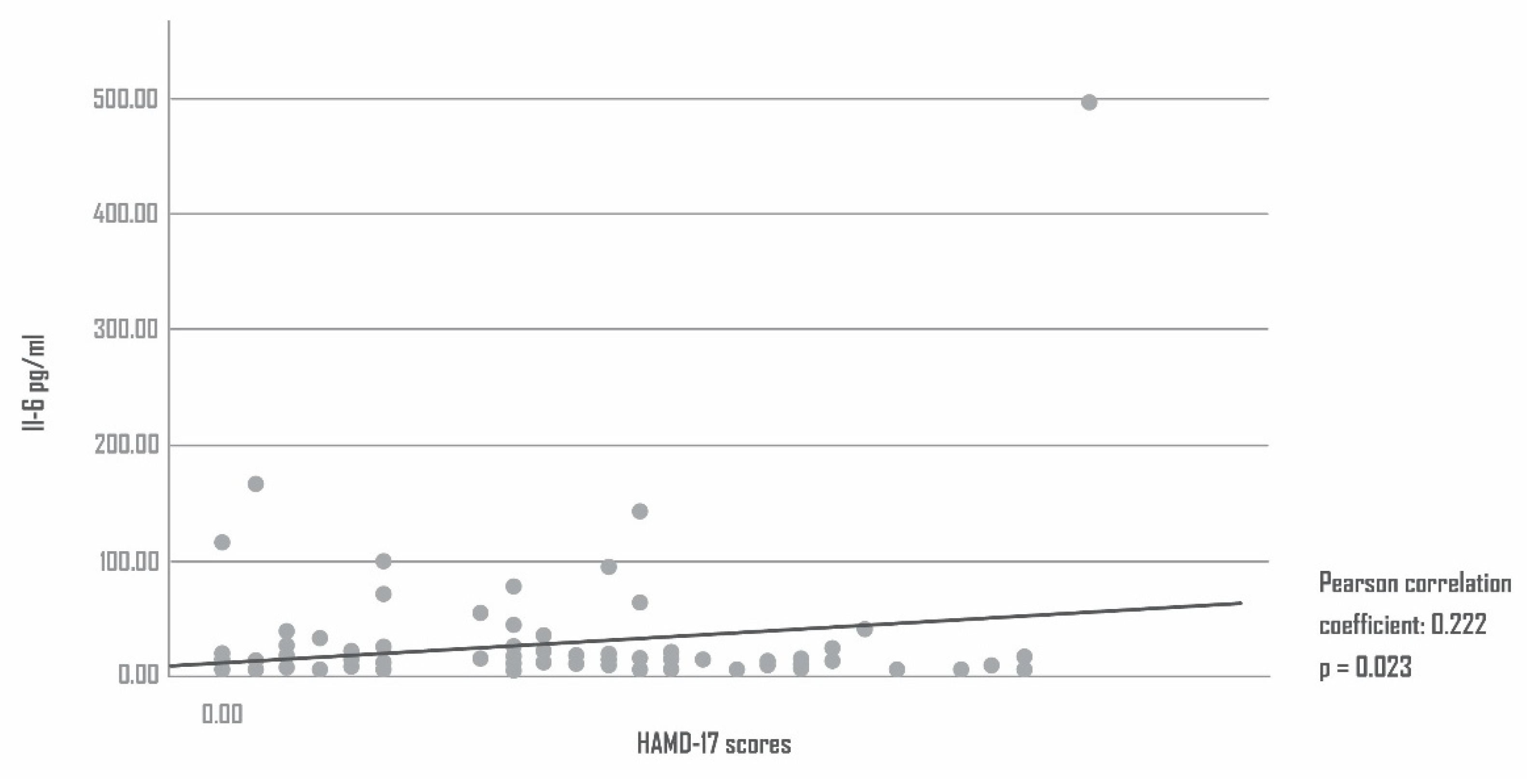 Antioxidants 11 02083 g002 Antioxidants 11 02083 g002