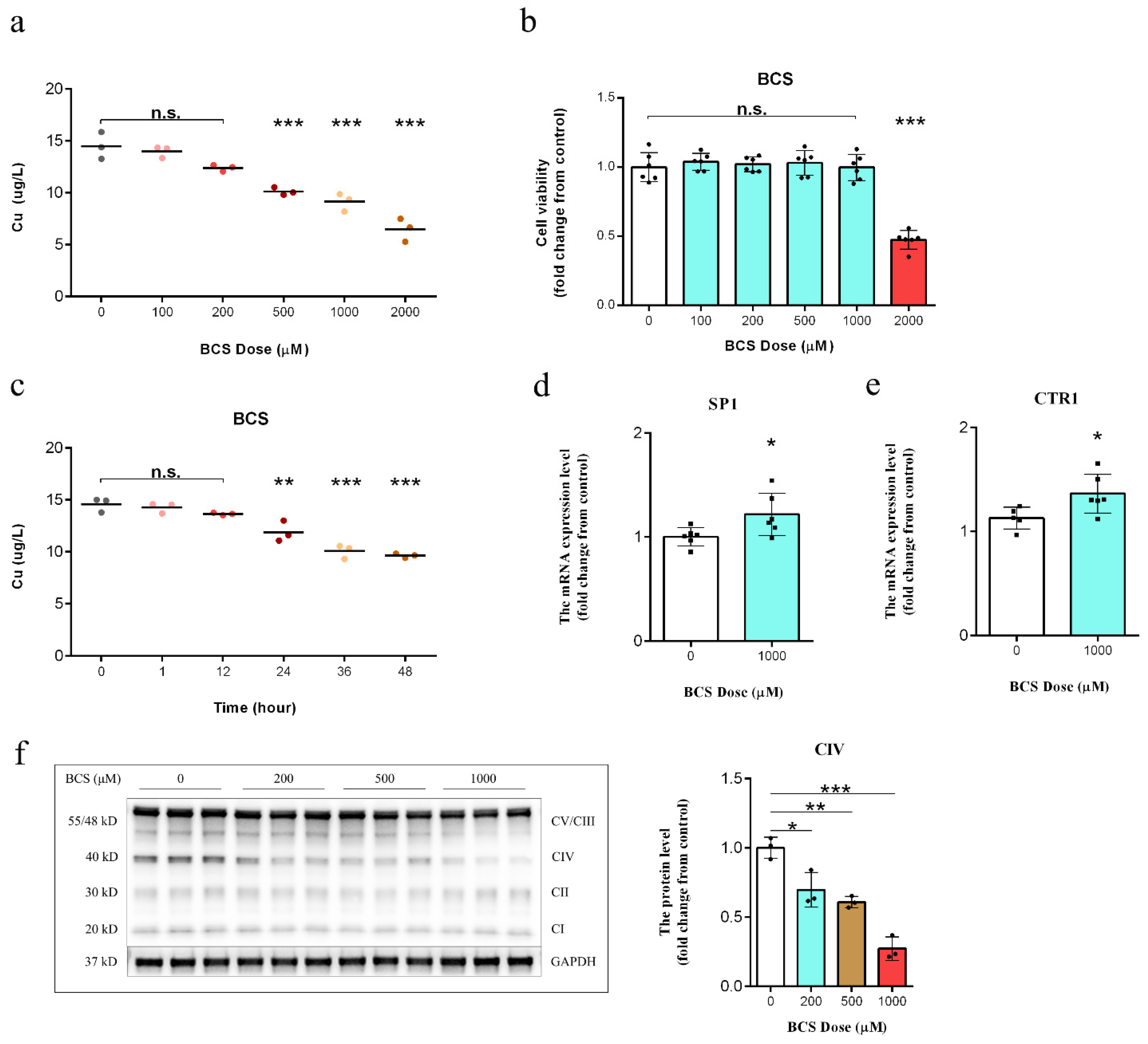 Antioxidants 11 02084 g001