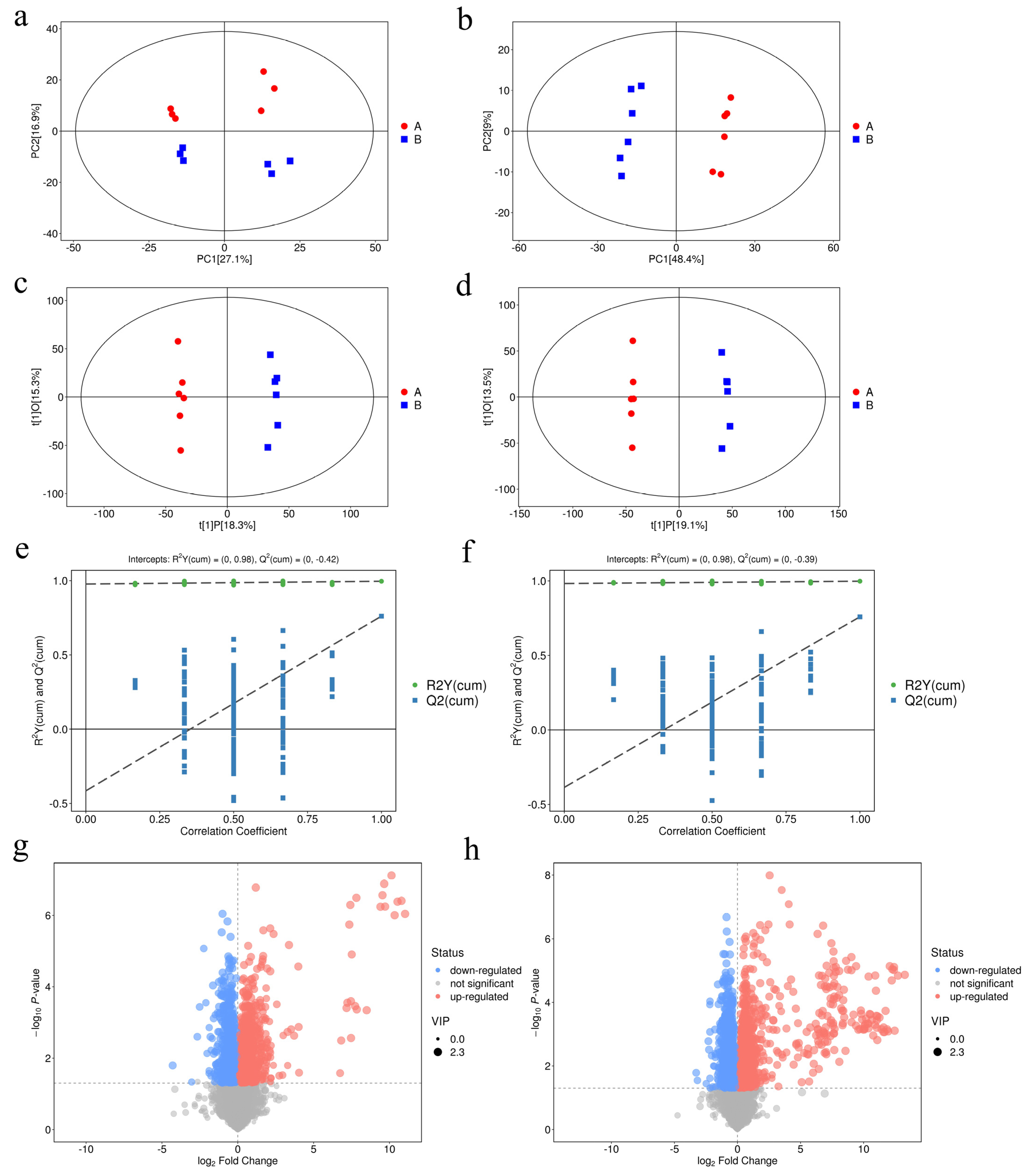 Antioxidants 11 02084 g004