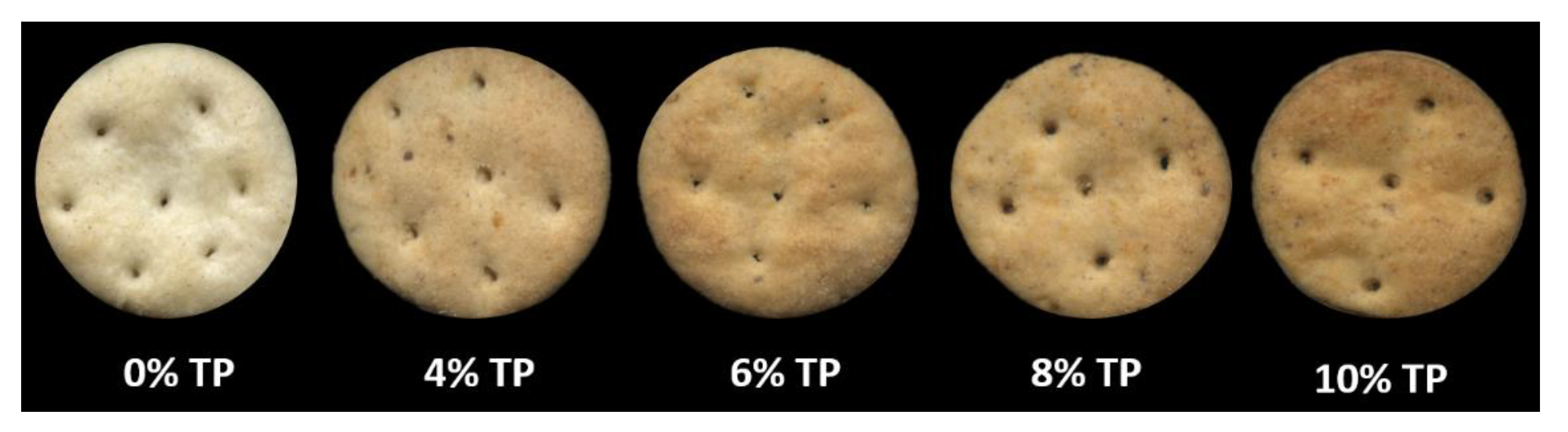 Antioxidants Free FullText Effect of Tomato Pomace Addition on Chemical, Technological