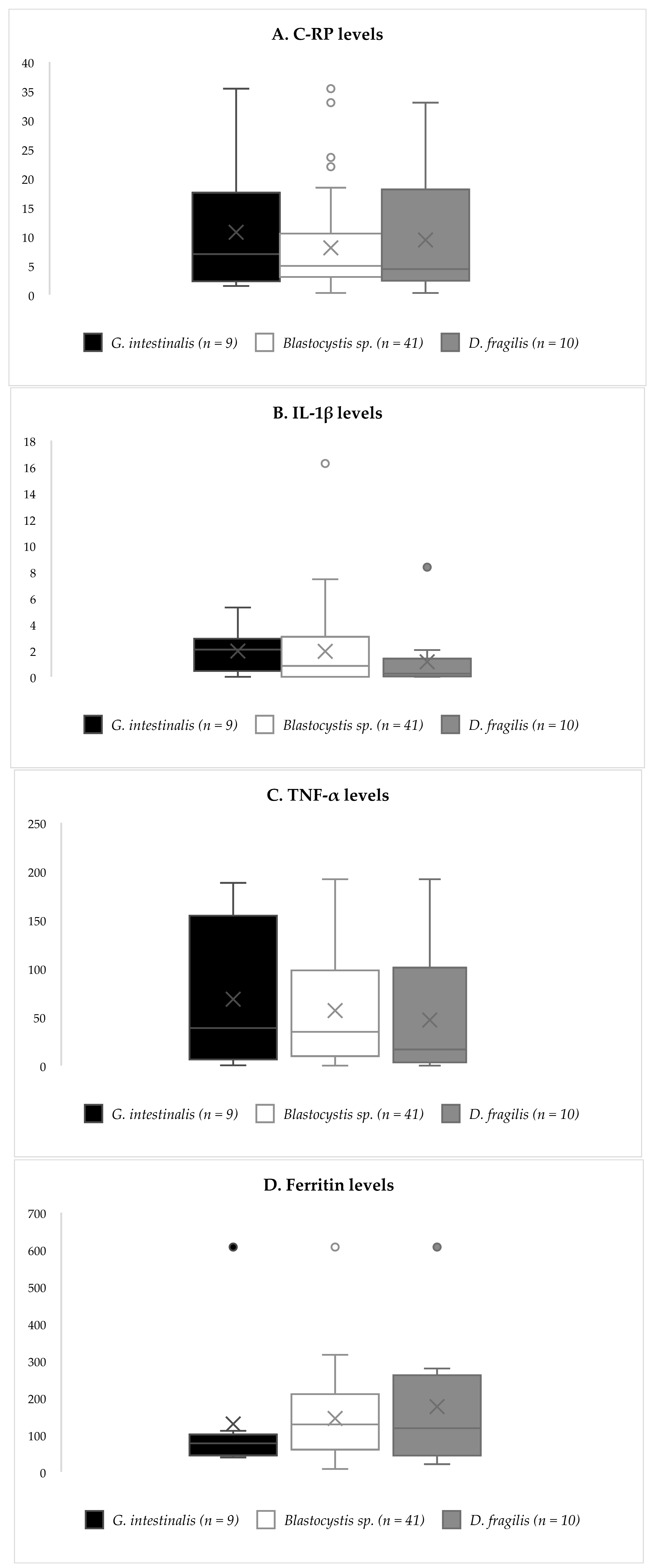 Antioxidants 11 02090 g002