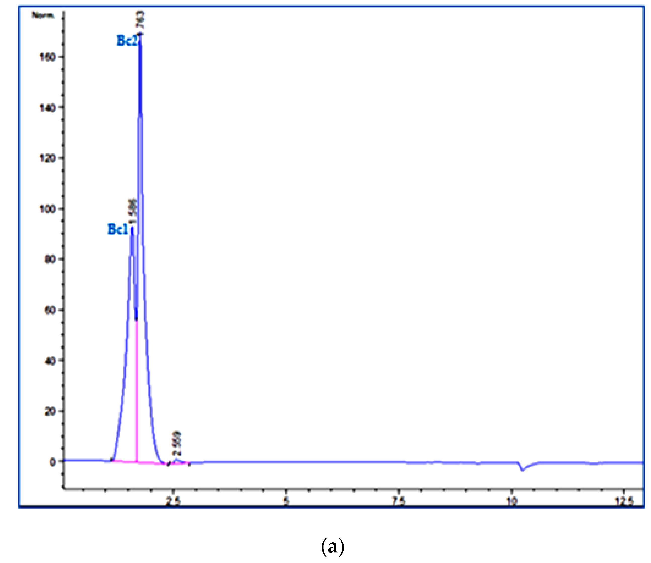 Antioxidants 11 02095 g001a