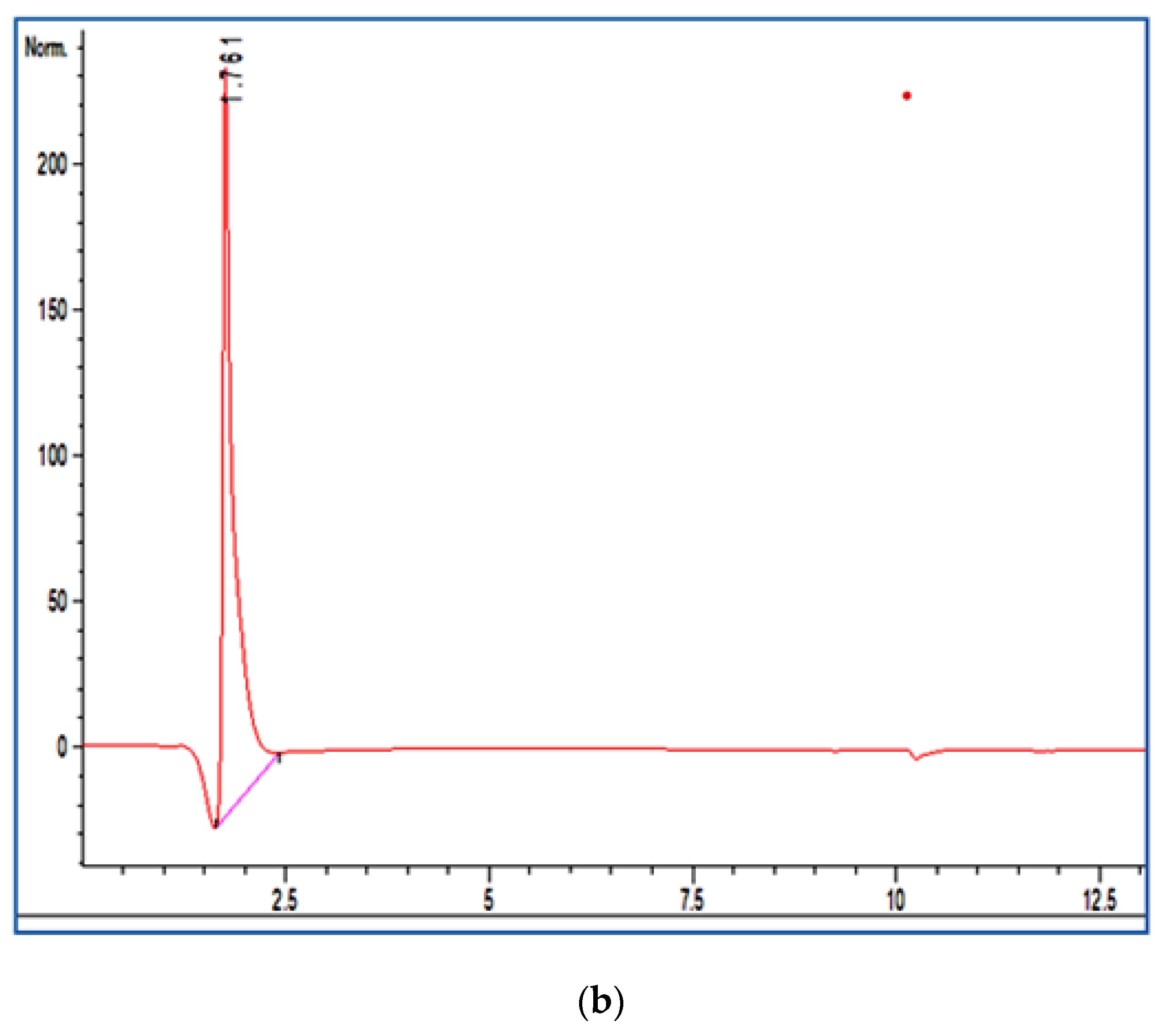 Antioxidants 11 02095 g001b