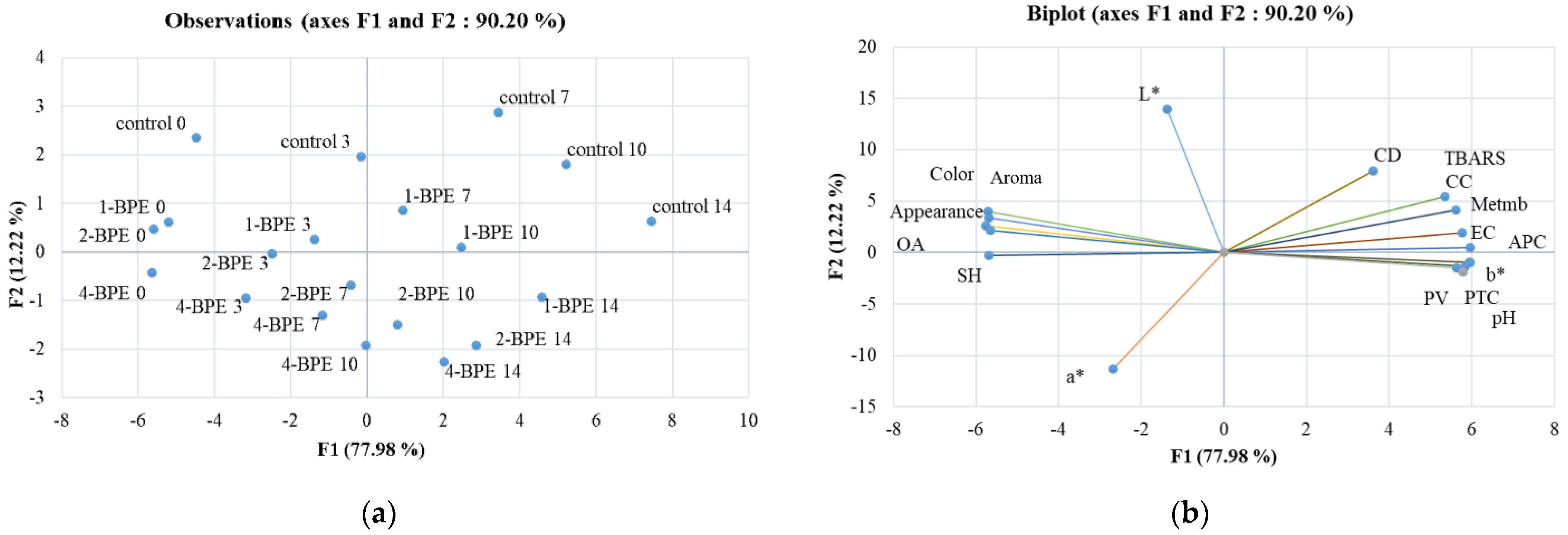 Antioxidants 11 02095 g006