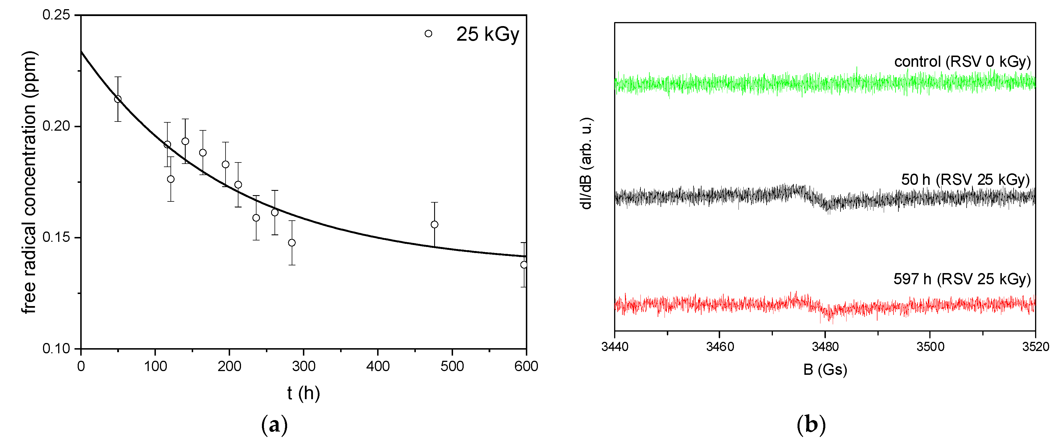 Antioxidants 11 02097 g001