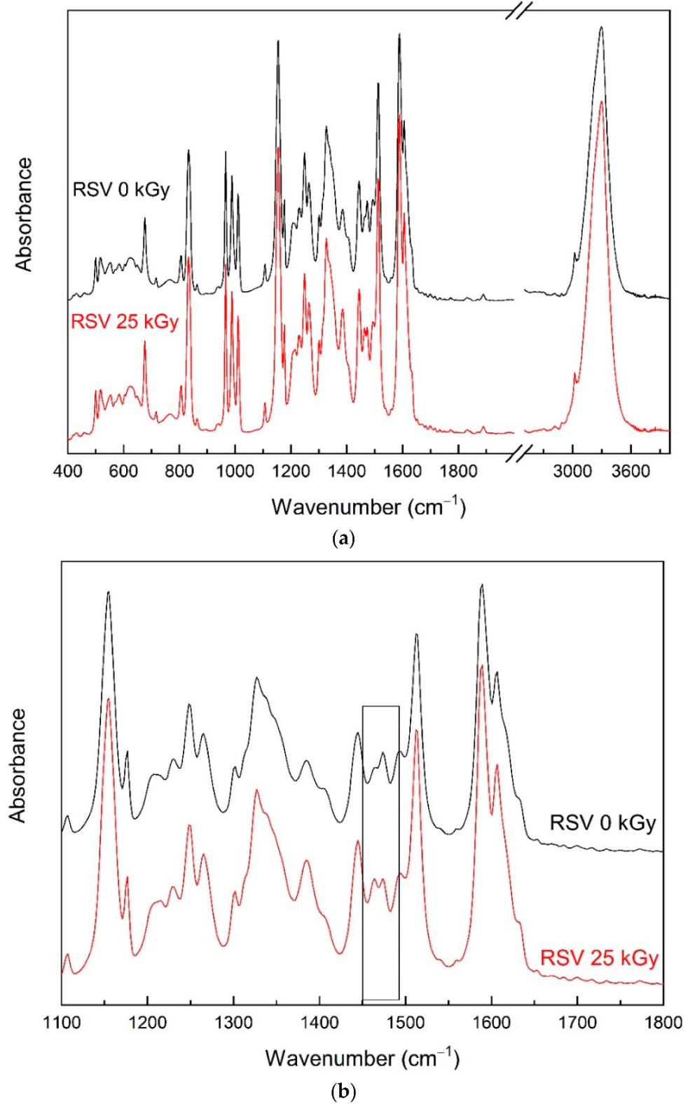 Antioxidants 11 02097 g002