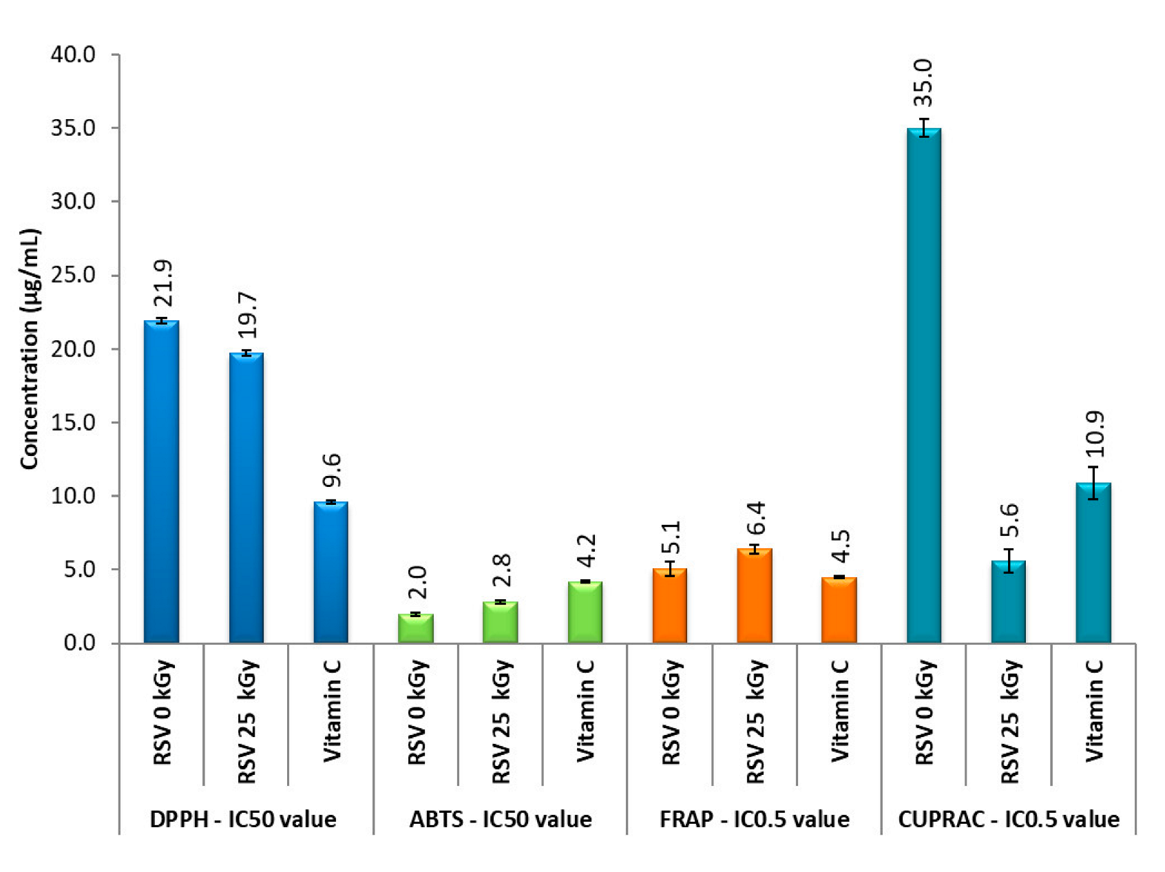Antioxidants 11 02097 g003