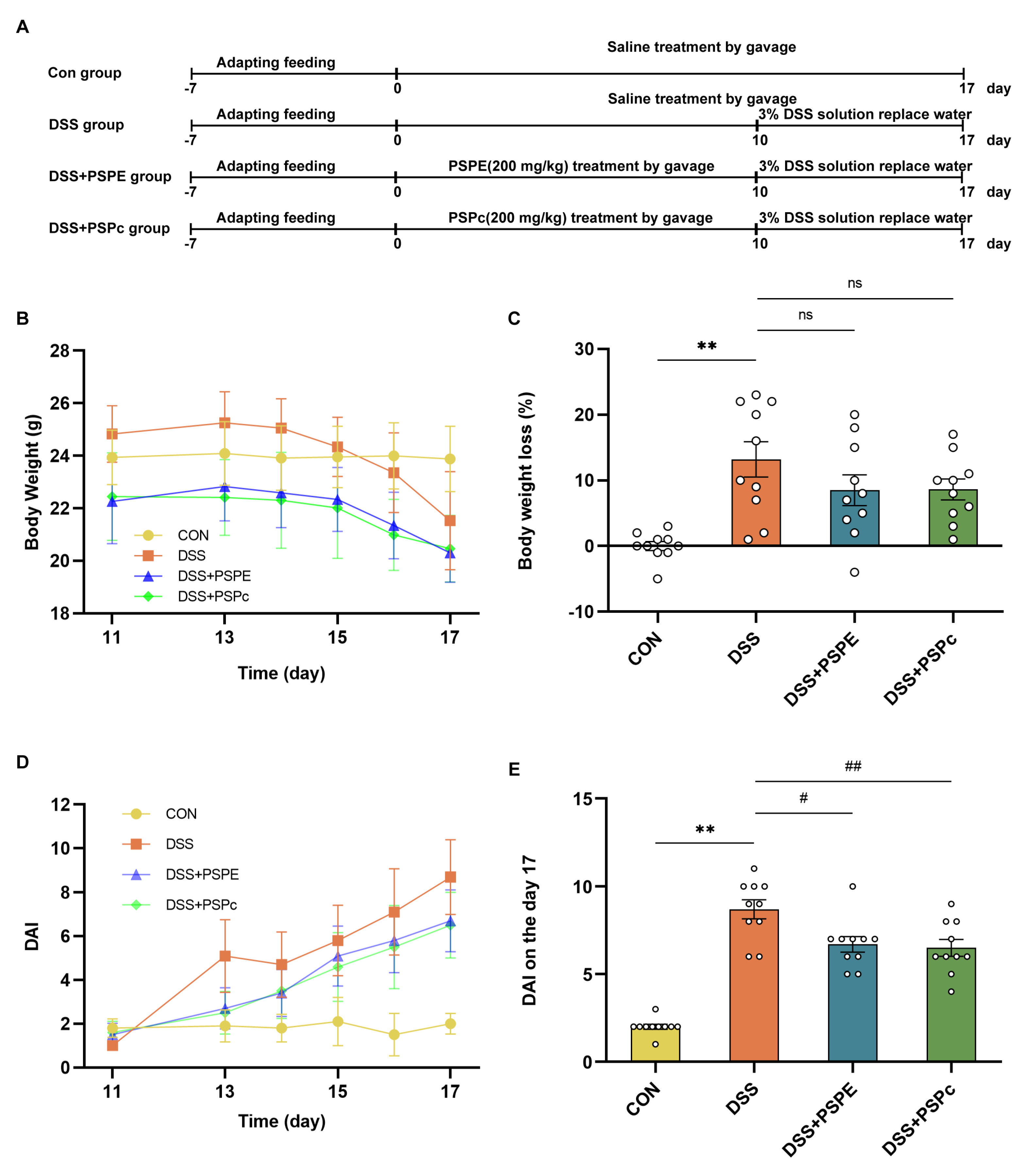 Antioxidants 11 02098 g002