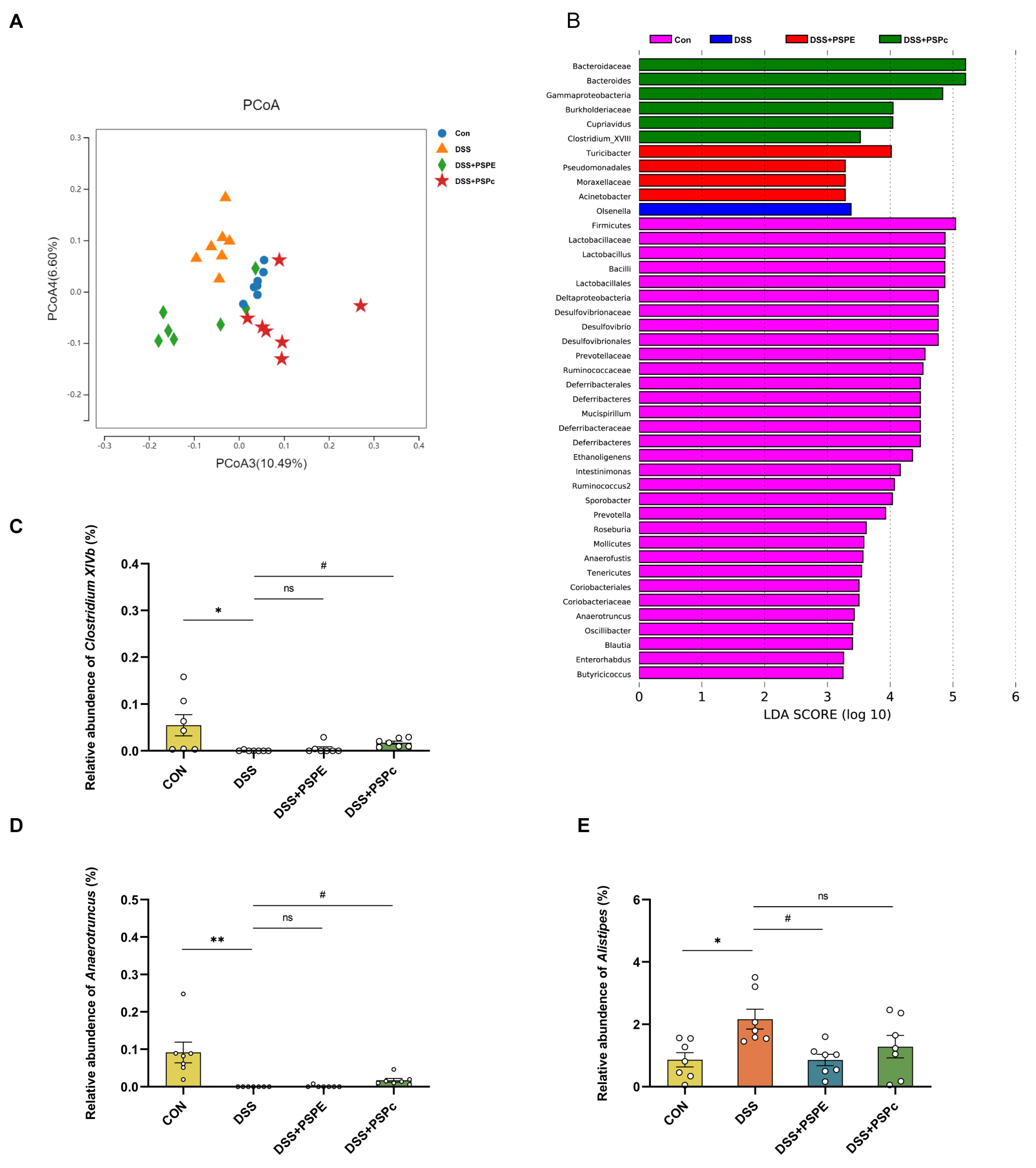 Antioxidants 11 02098 g005