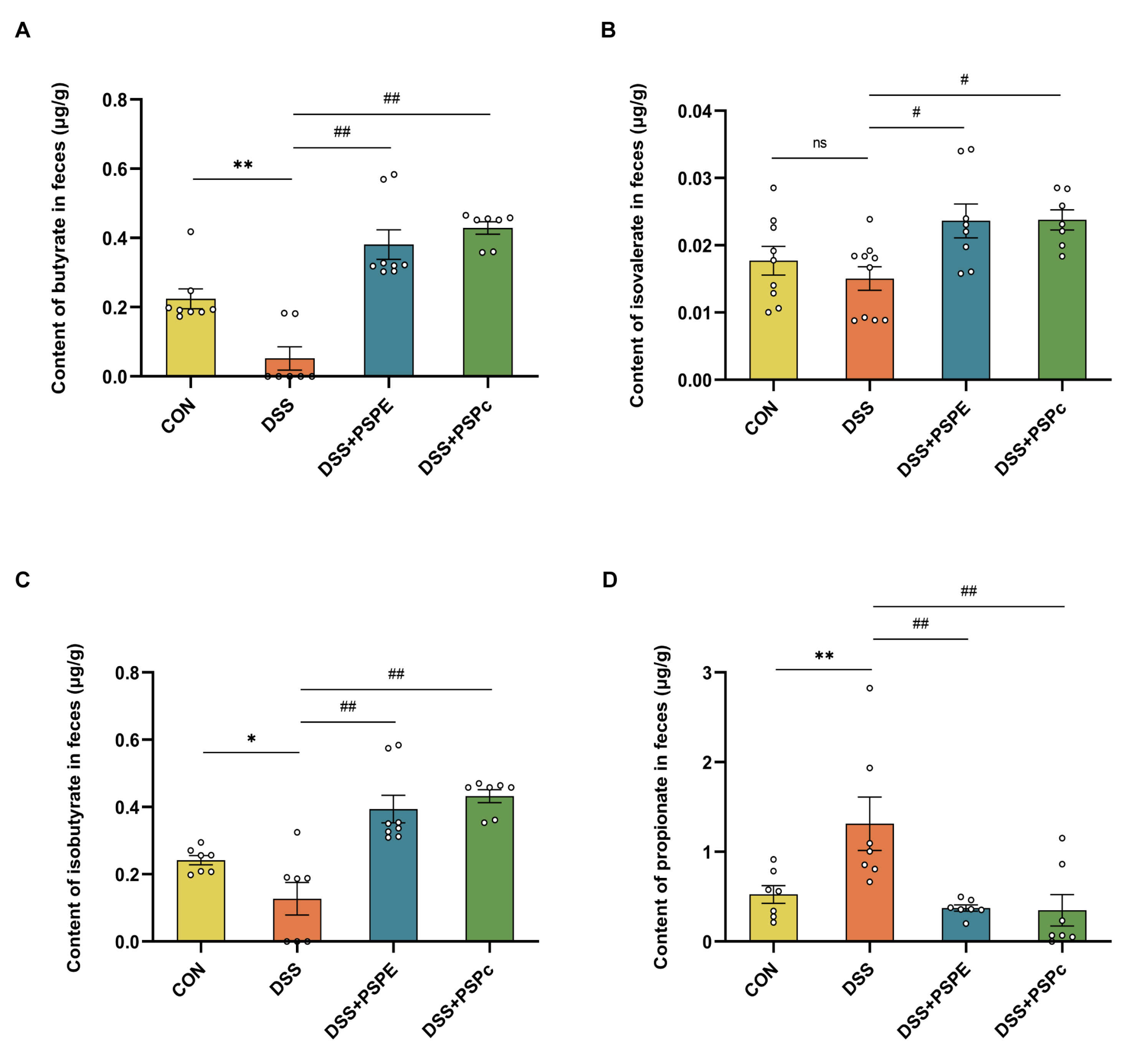 Antioxidants 11 02098 g006