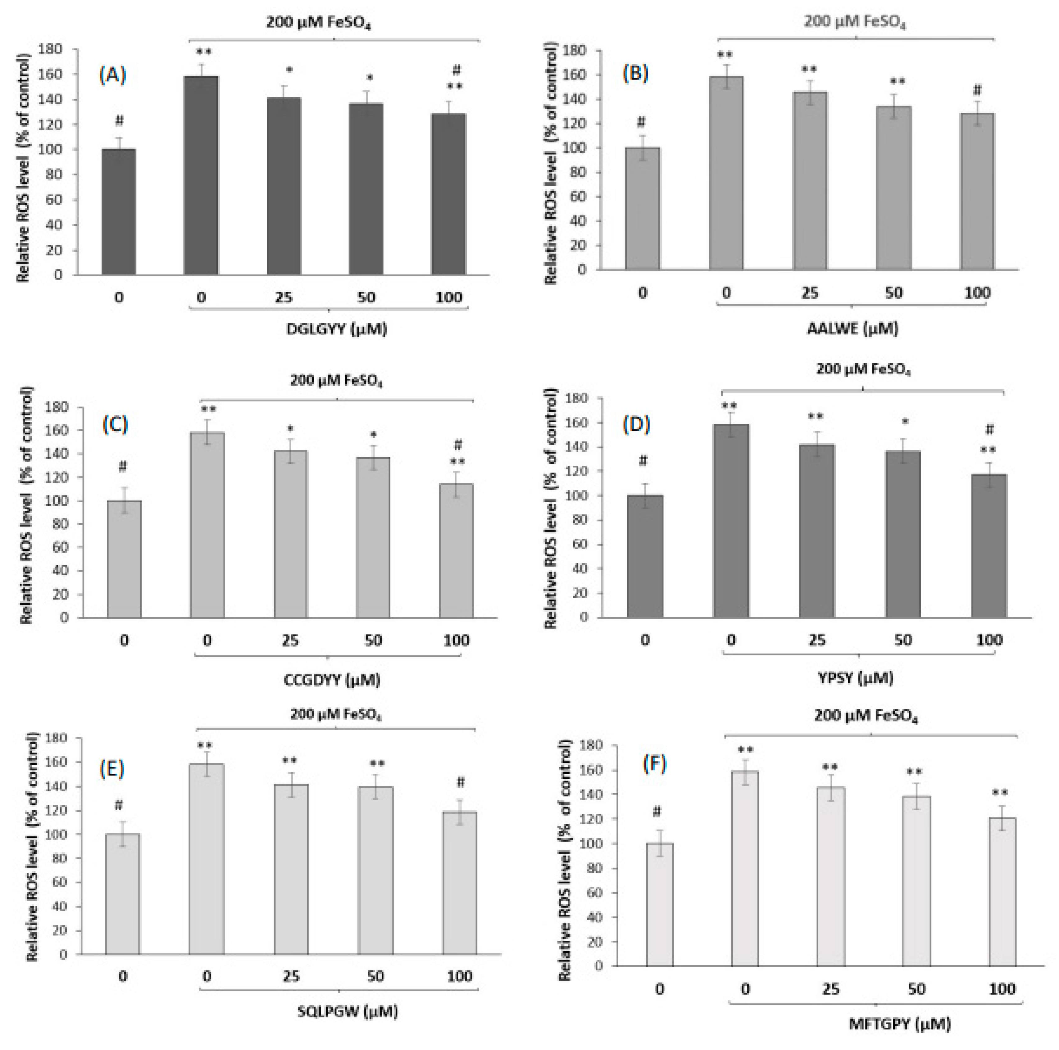 Antioxidants 11 02101 g001 Antioxidants 11 02101 g001