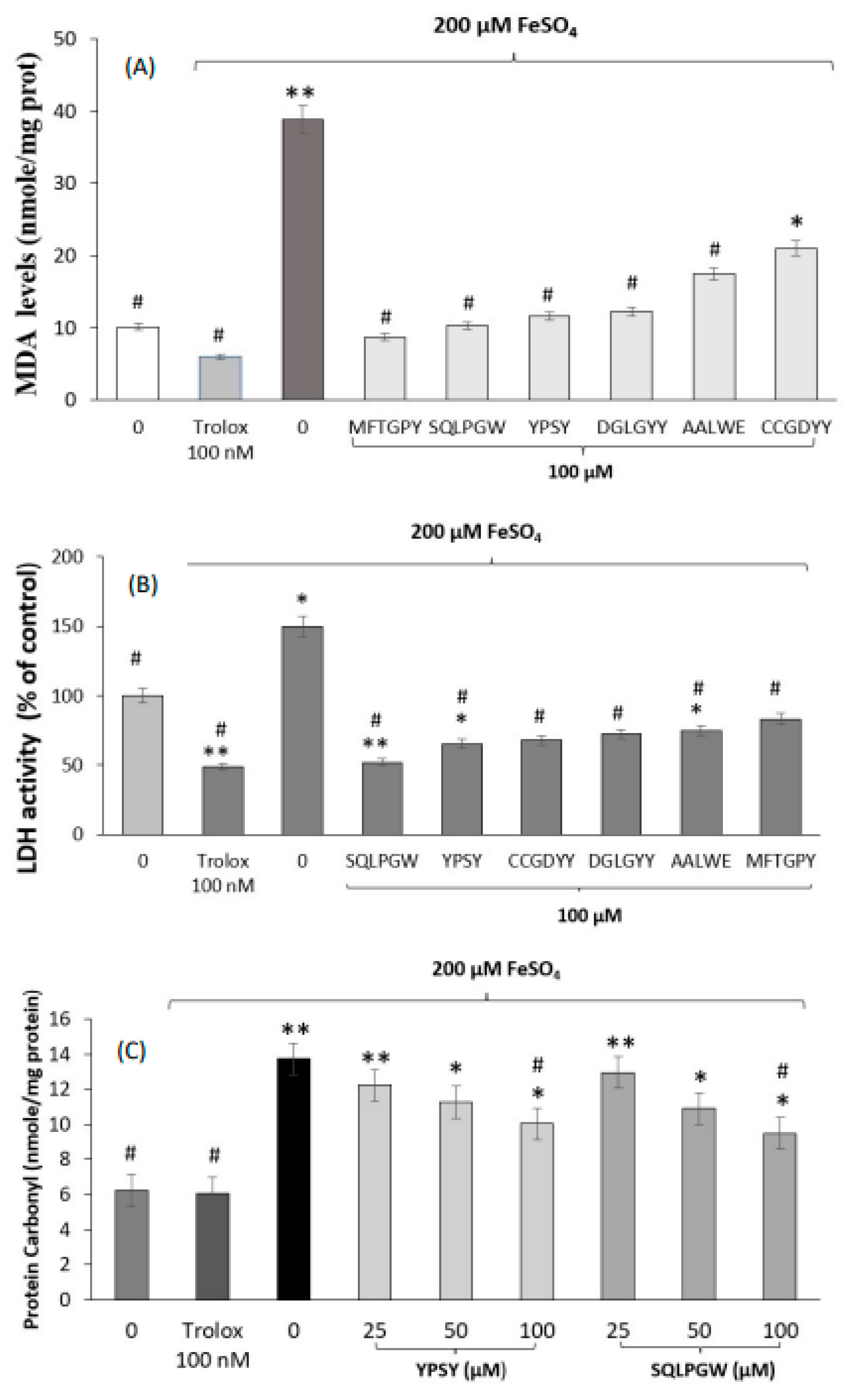 Antioxidants 11 02101 g002 Antioxidants 11 02101 g002