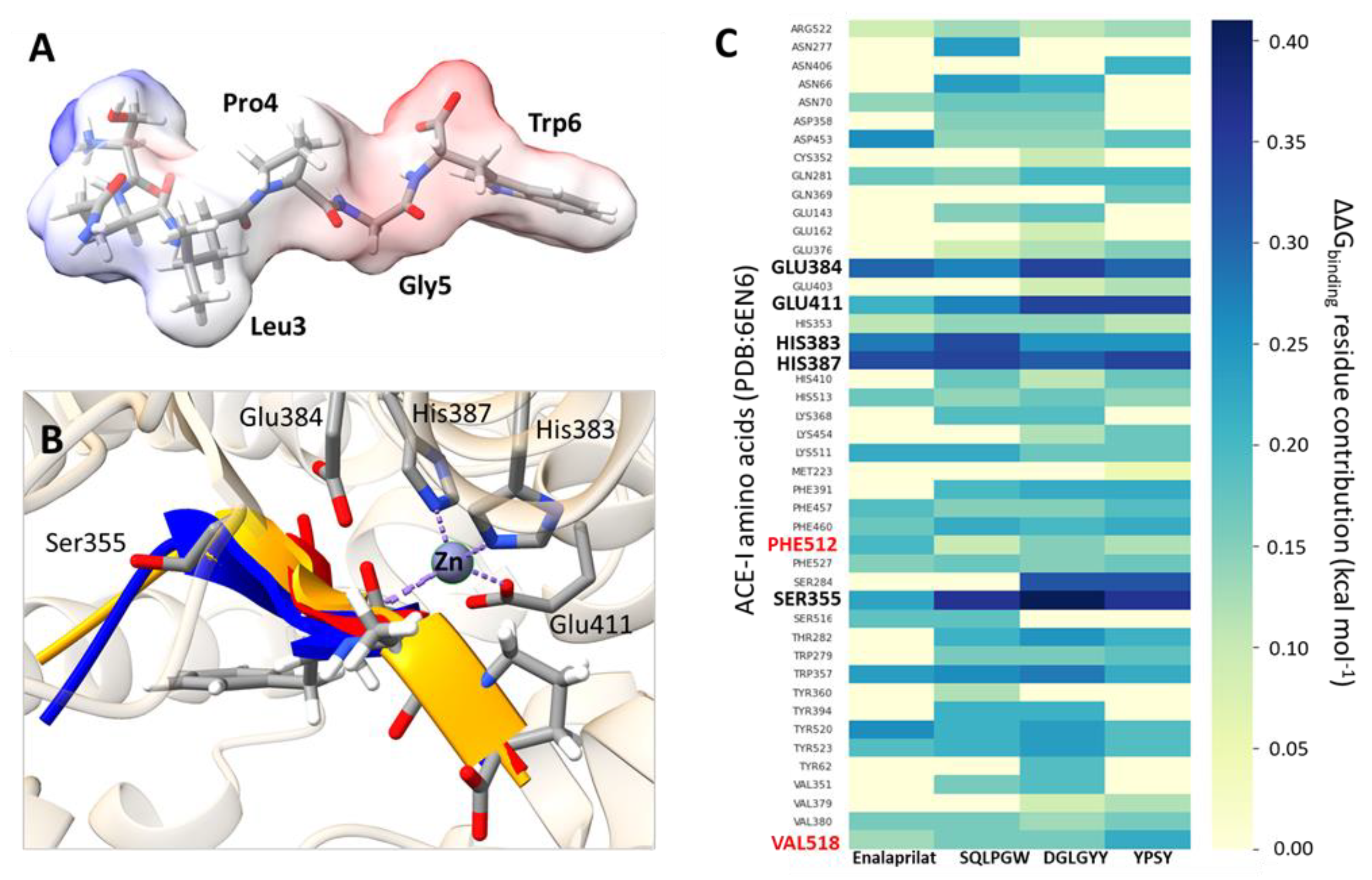 Antioxidants 11 02101 g003 Antioxidants 11 02101 g003