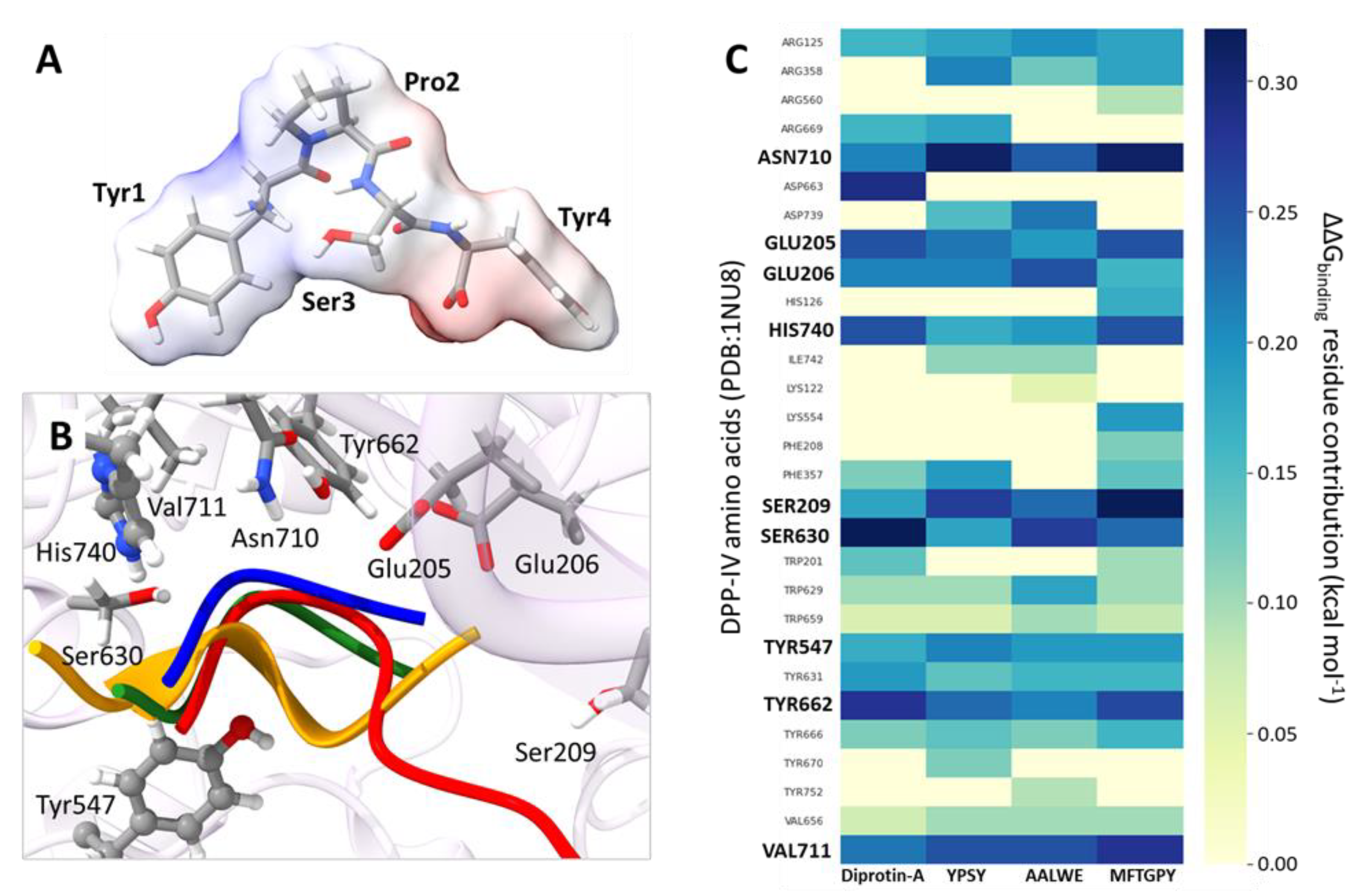 Antioxidants 11 02101 g004 Antioxidants 11 02101 g004
