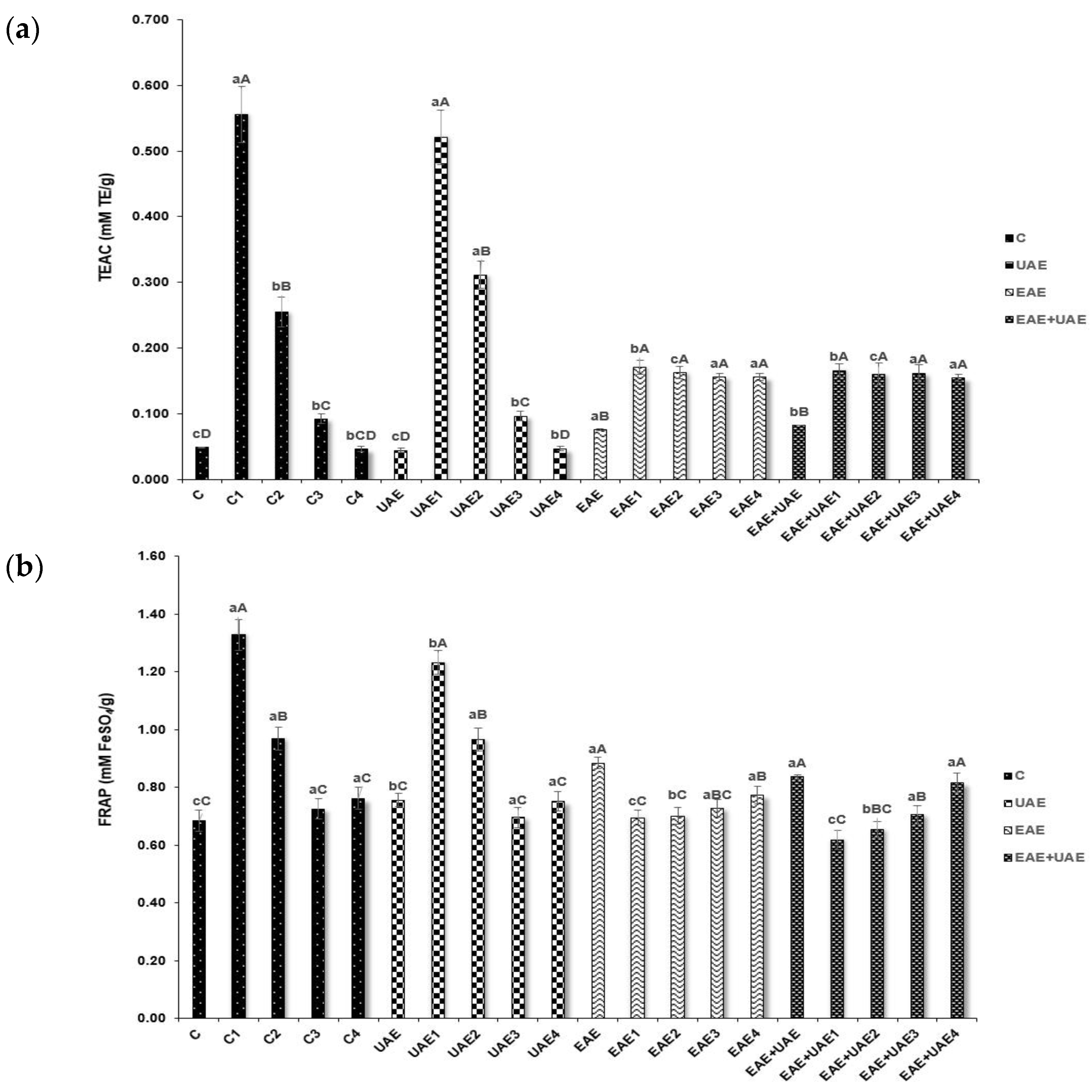 Antioxidants 11 02112 g001a