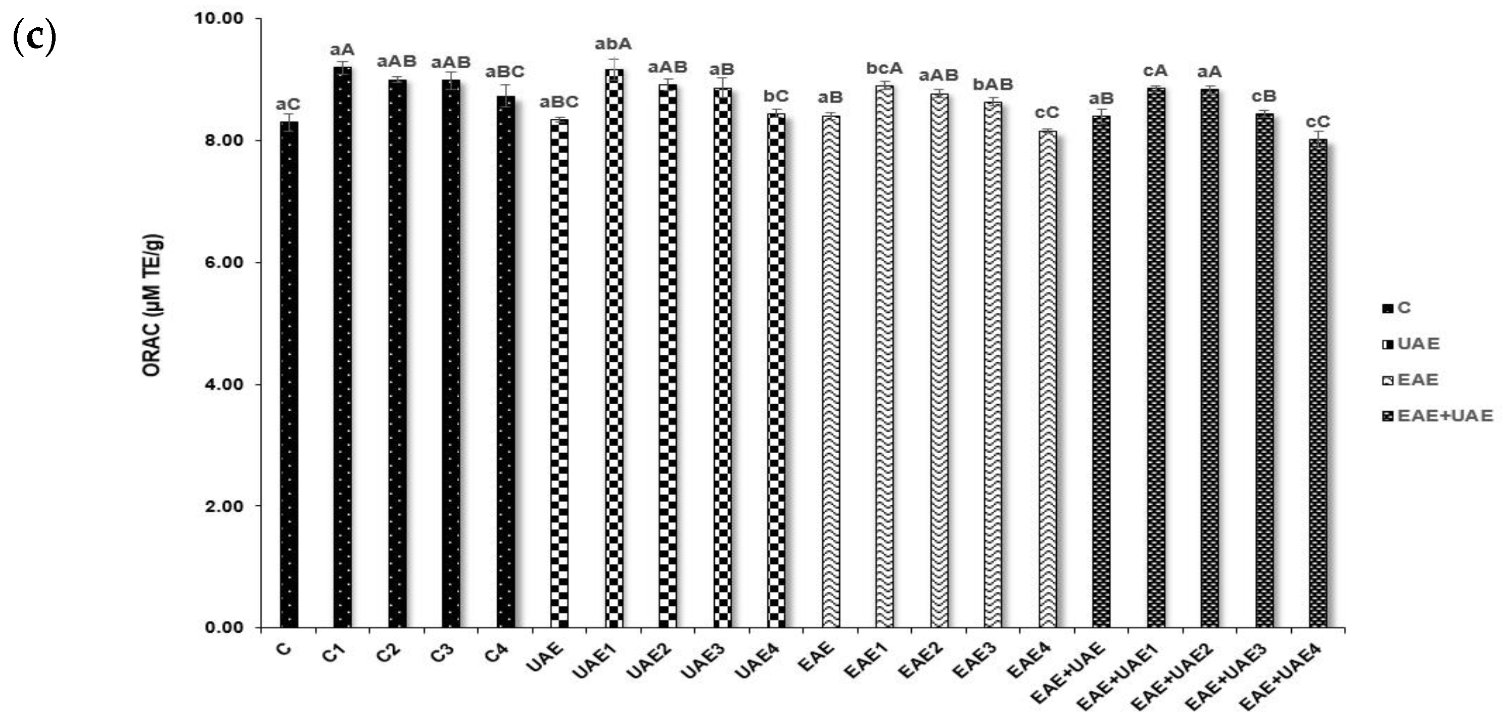 Antioxidants 11 02112 g001b