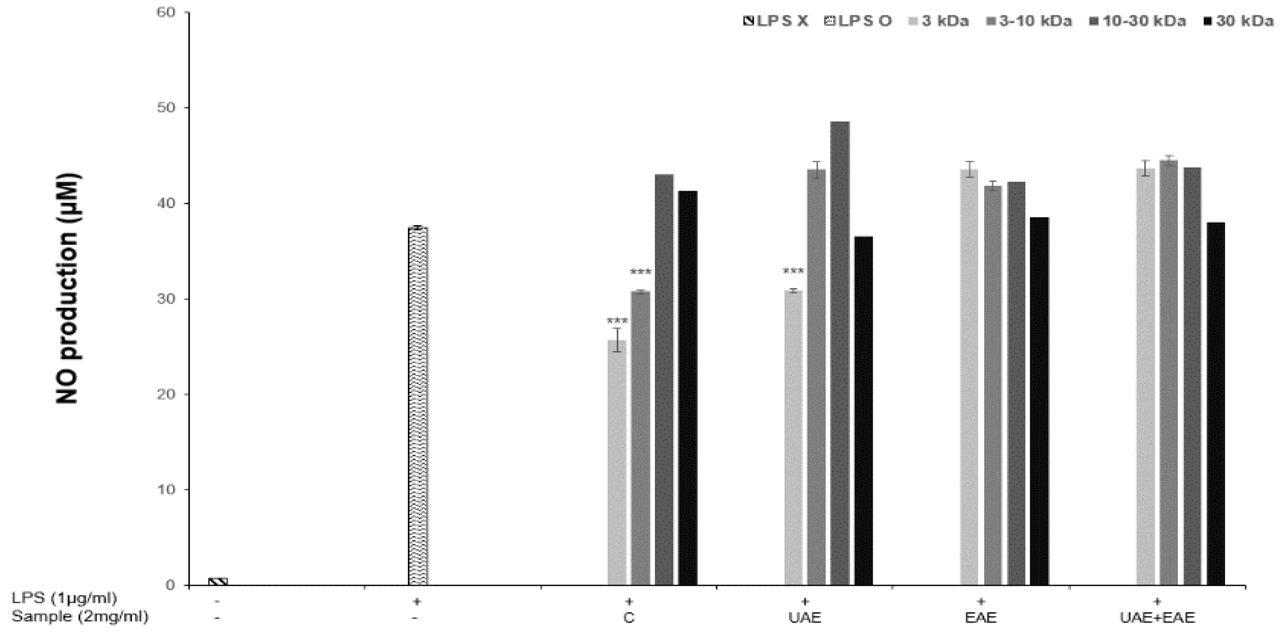 Antioxidants 11 02112 g002