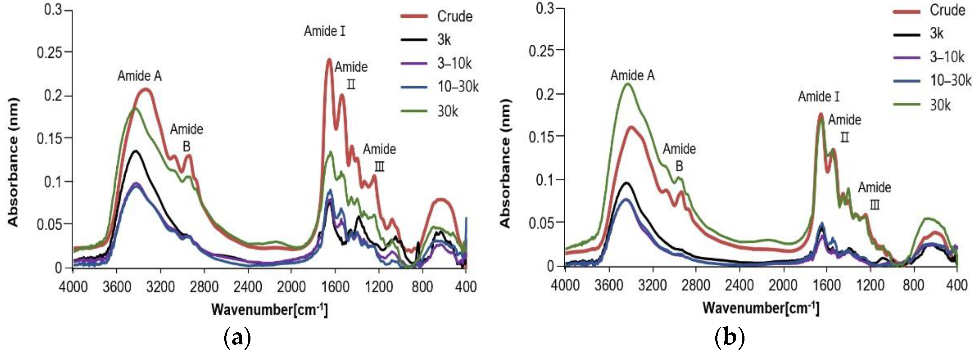Antioxidants 11 02112 g004a