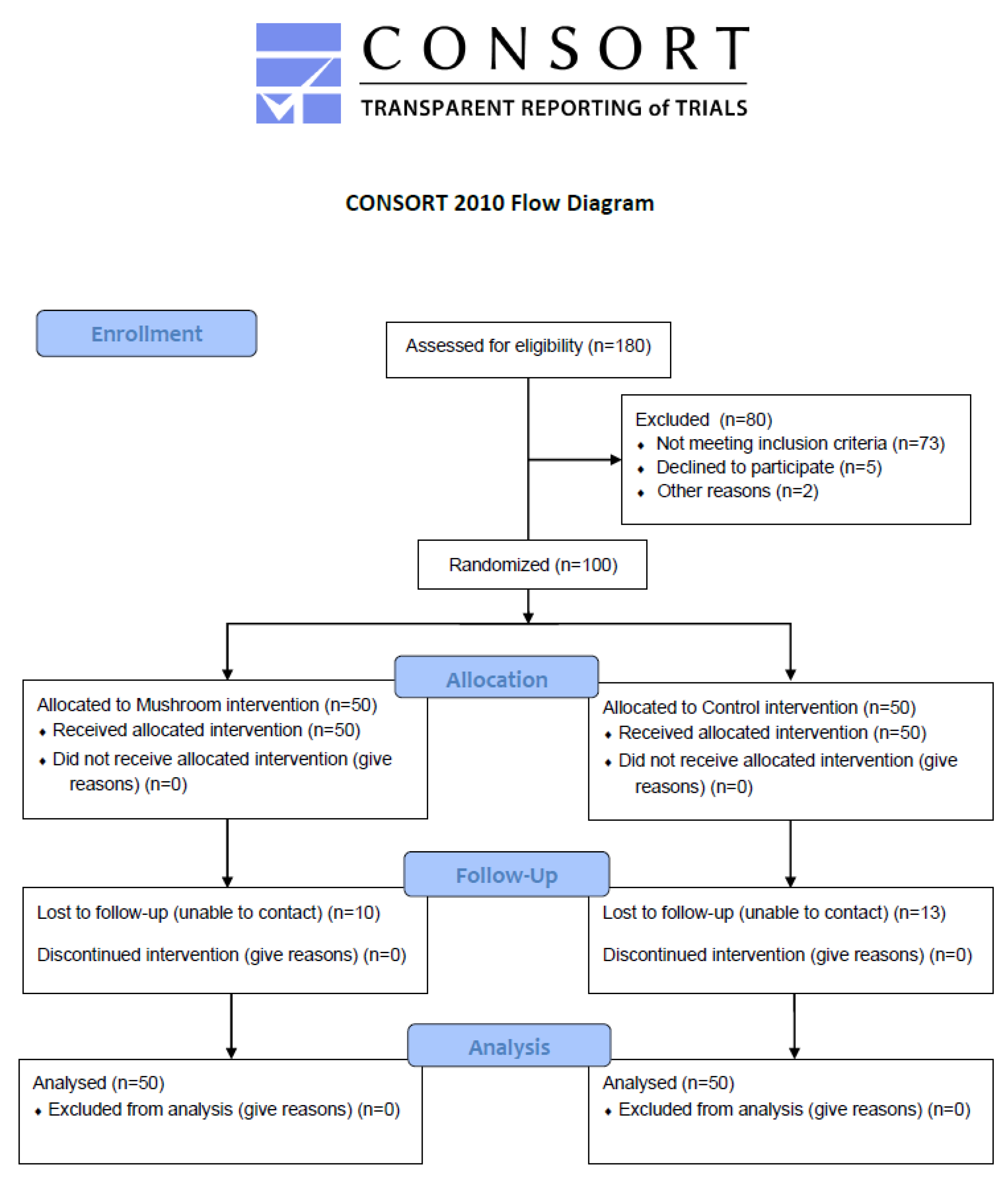 Antioxidants 11 02113 g001