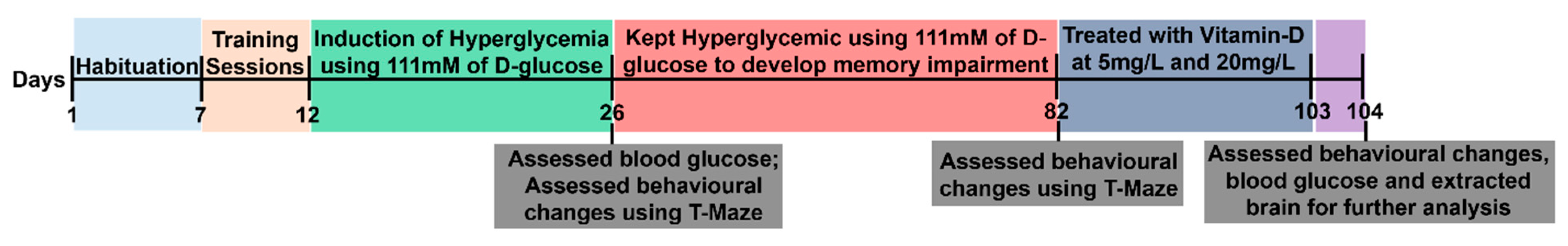 Antioxidants 11 02114 g001