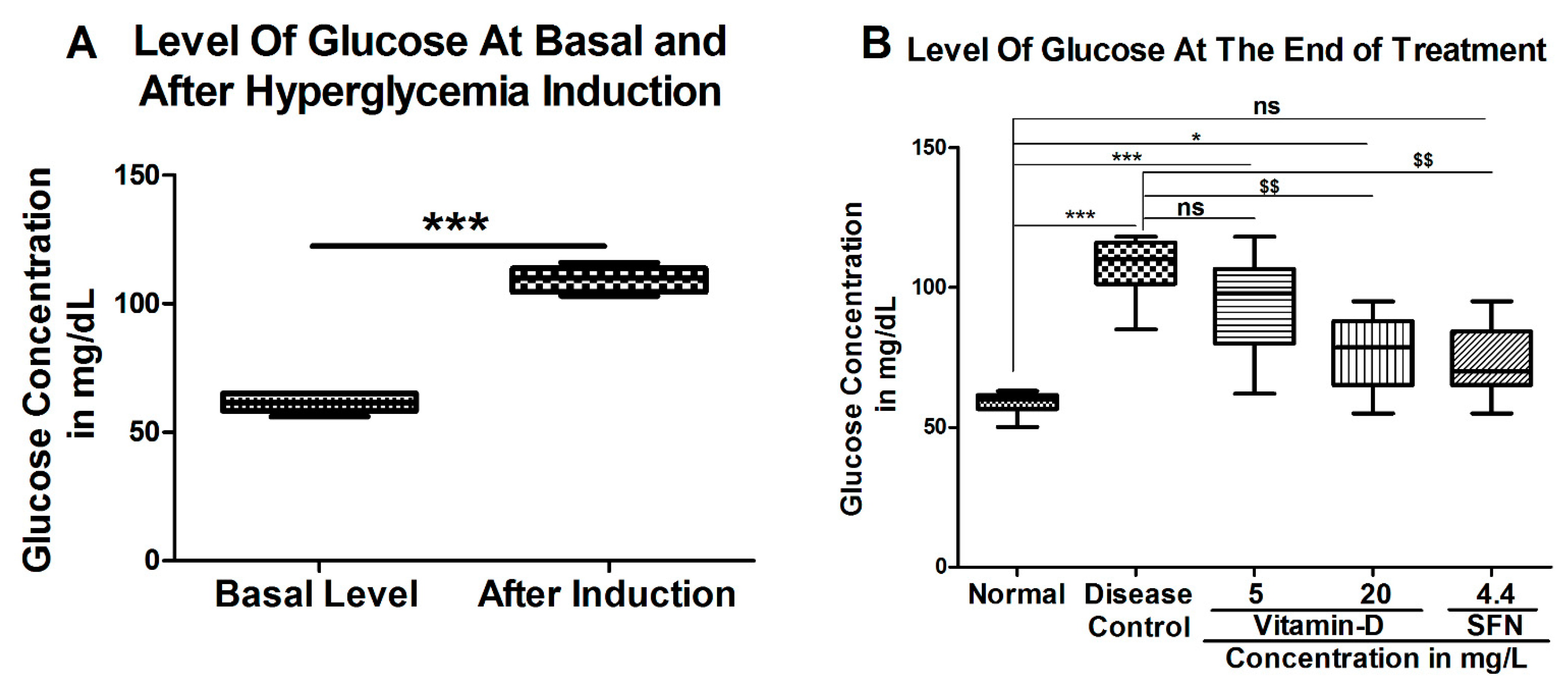 Antioxidants 11 02114 g002