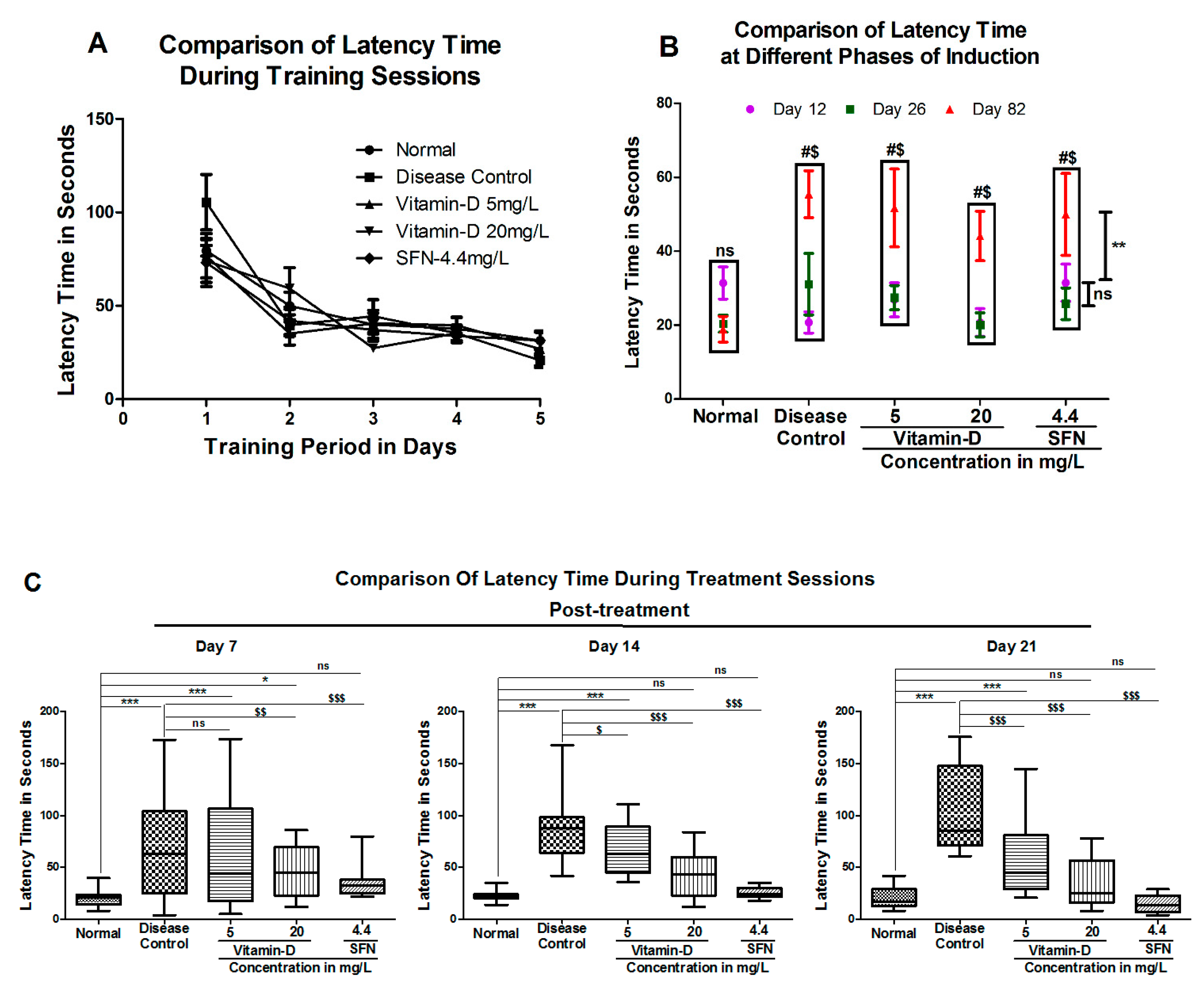 Antioxidants 11 02114 g004
