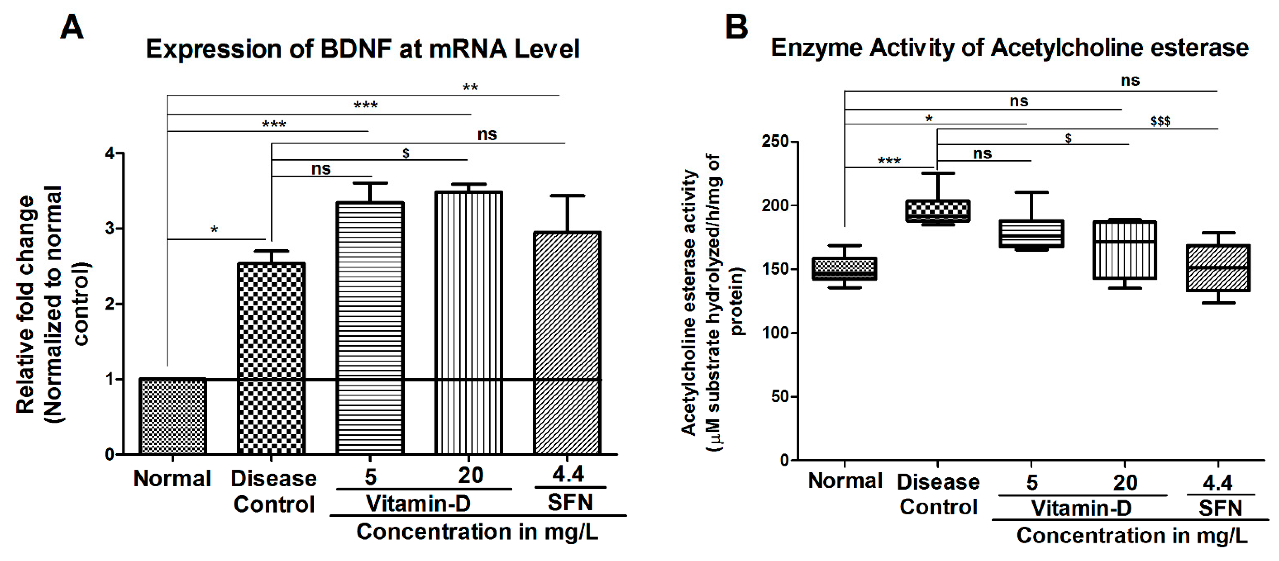 Antioxidants 11 02114 g005