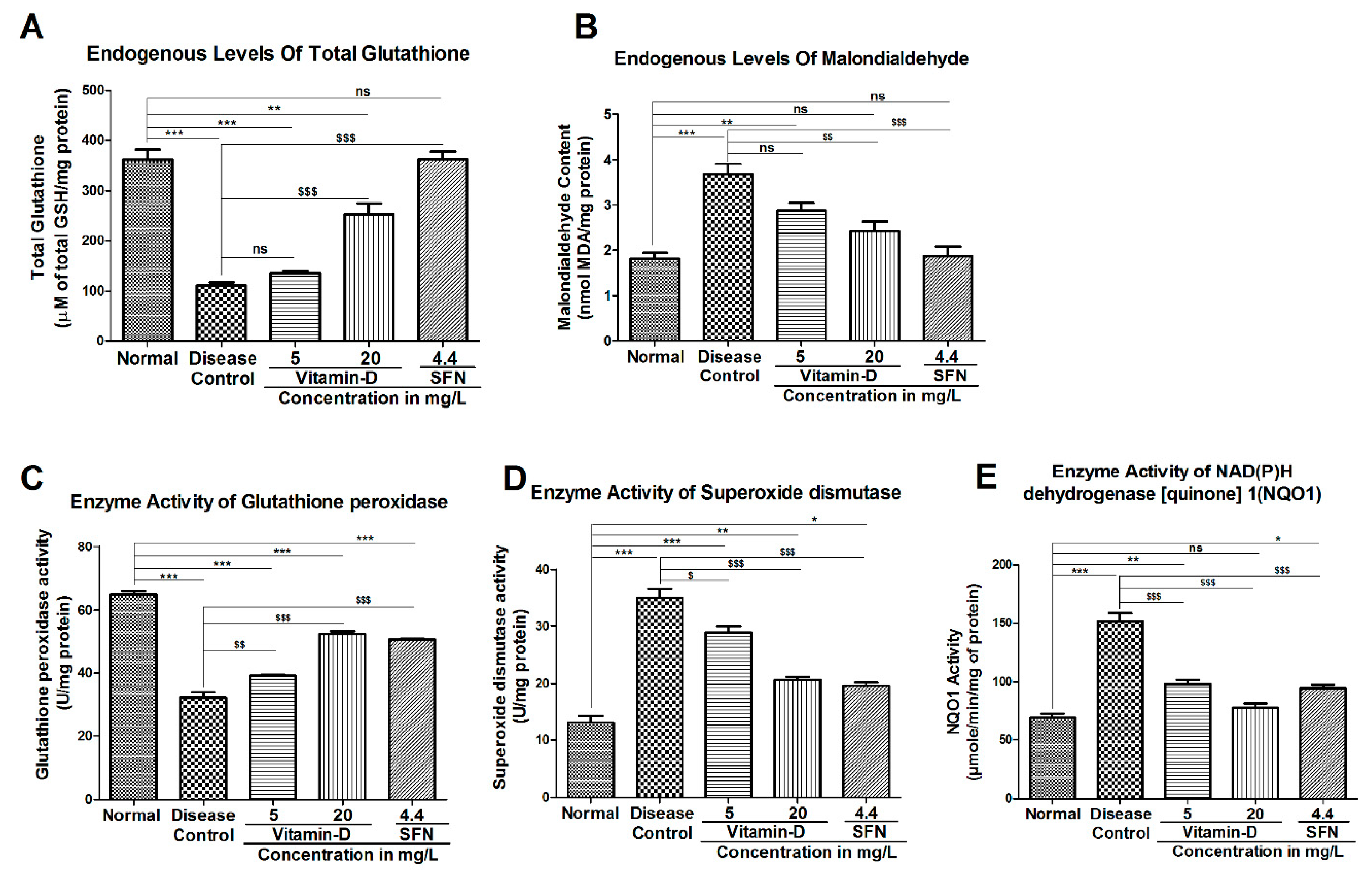 Antioxidants 11 02114 g006