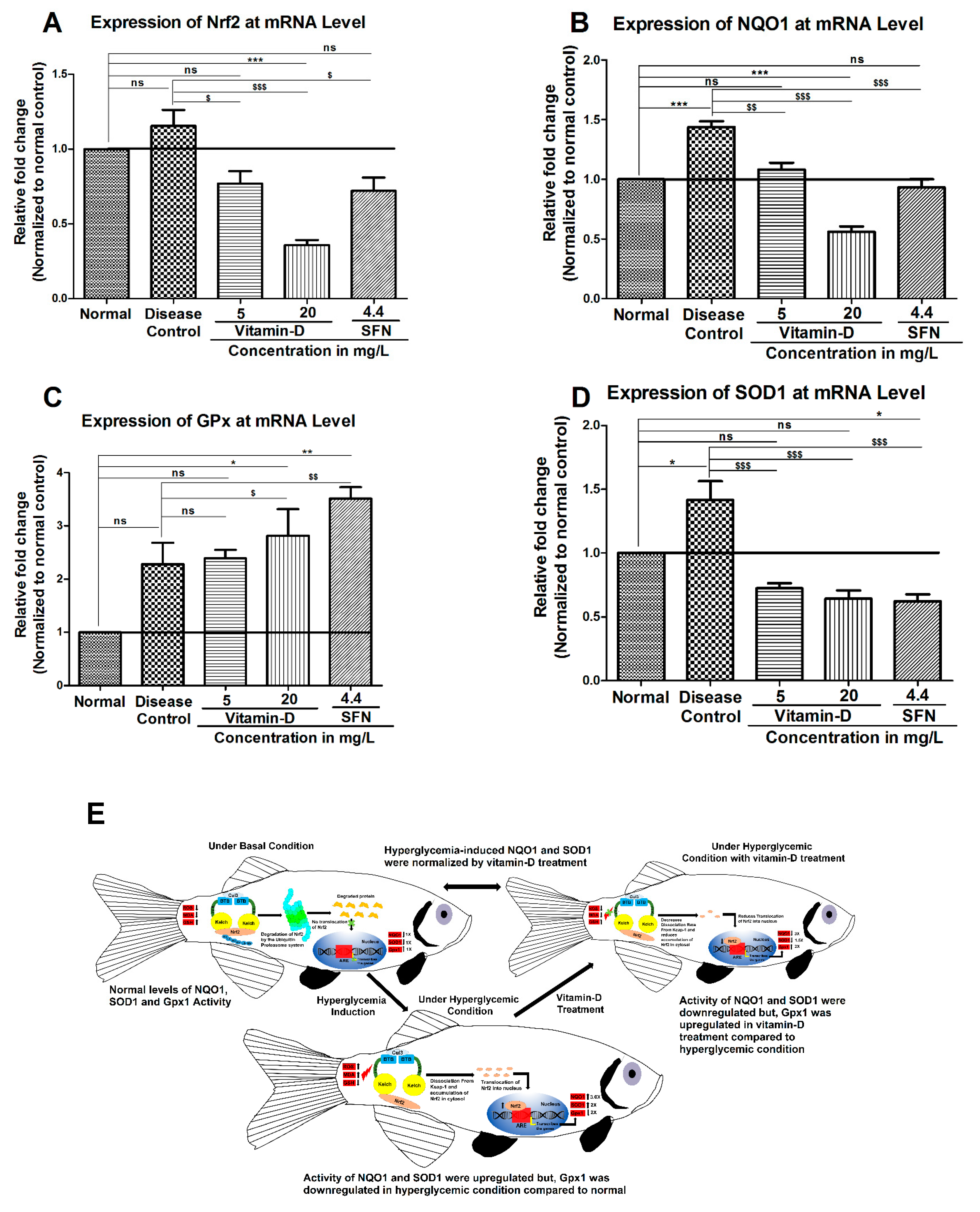 Antioxidants 11 02114 g007