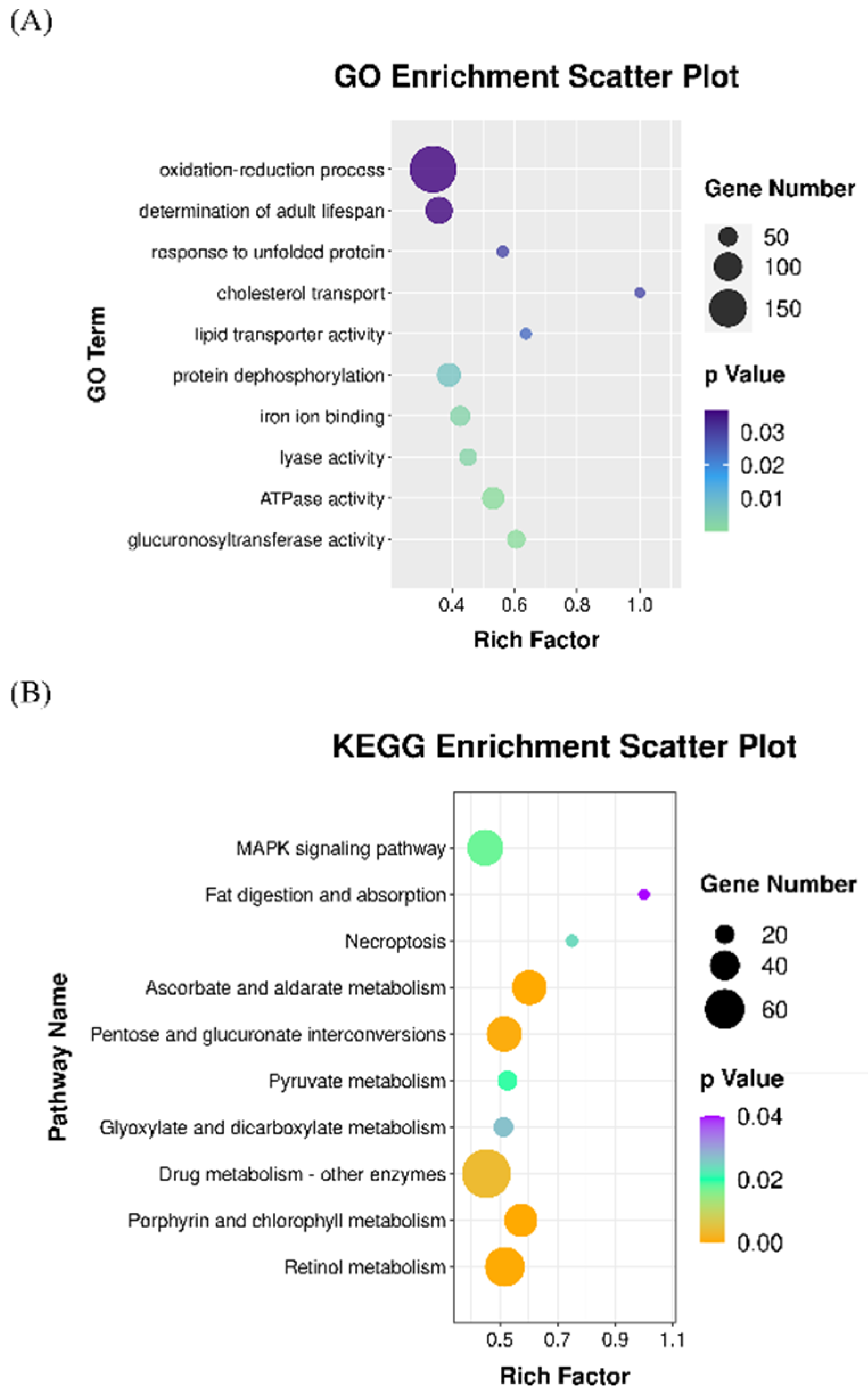 Antioxidants 11 02115 g005