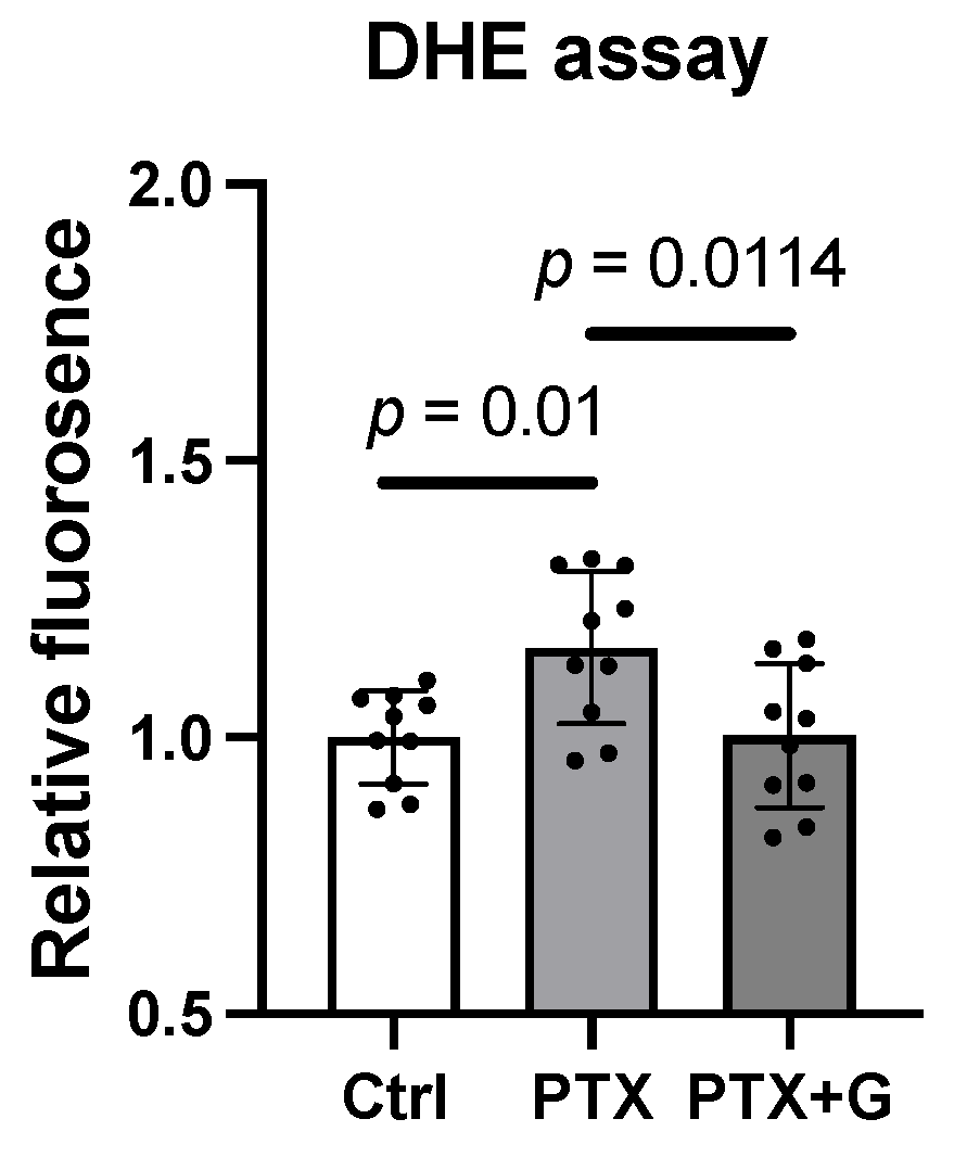 Antioxidants Free FullText Oral Administration of Glutathione