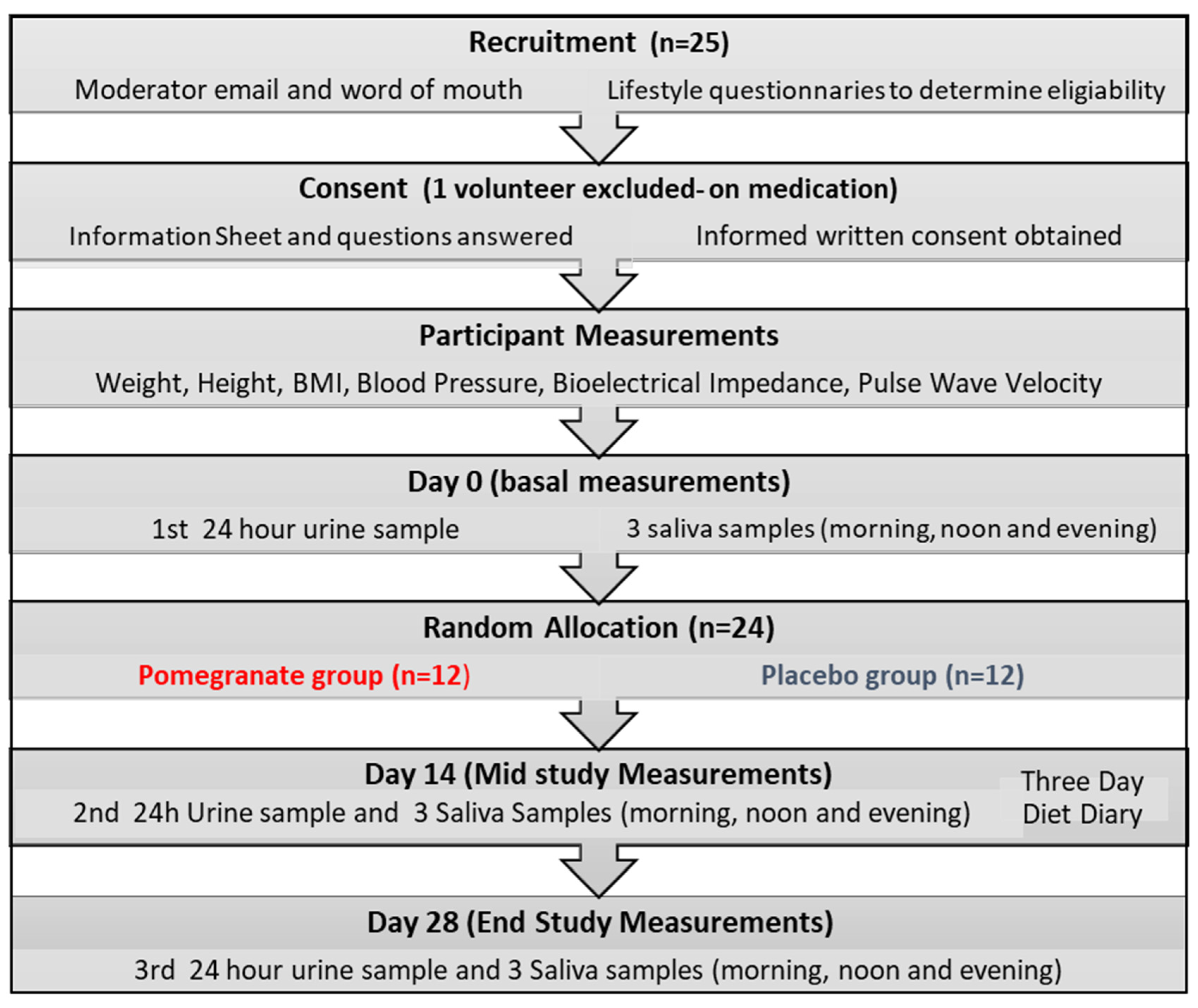 Antioxidants 11 02124 g001