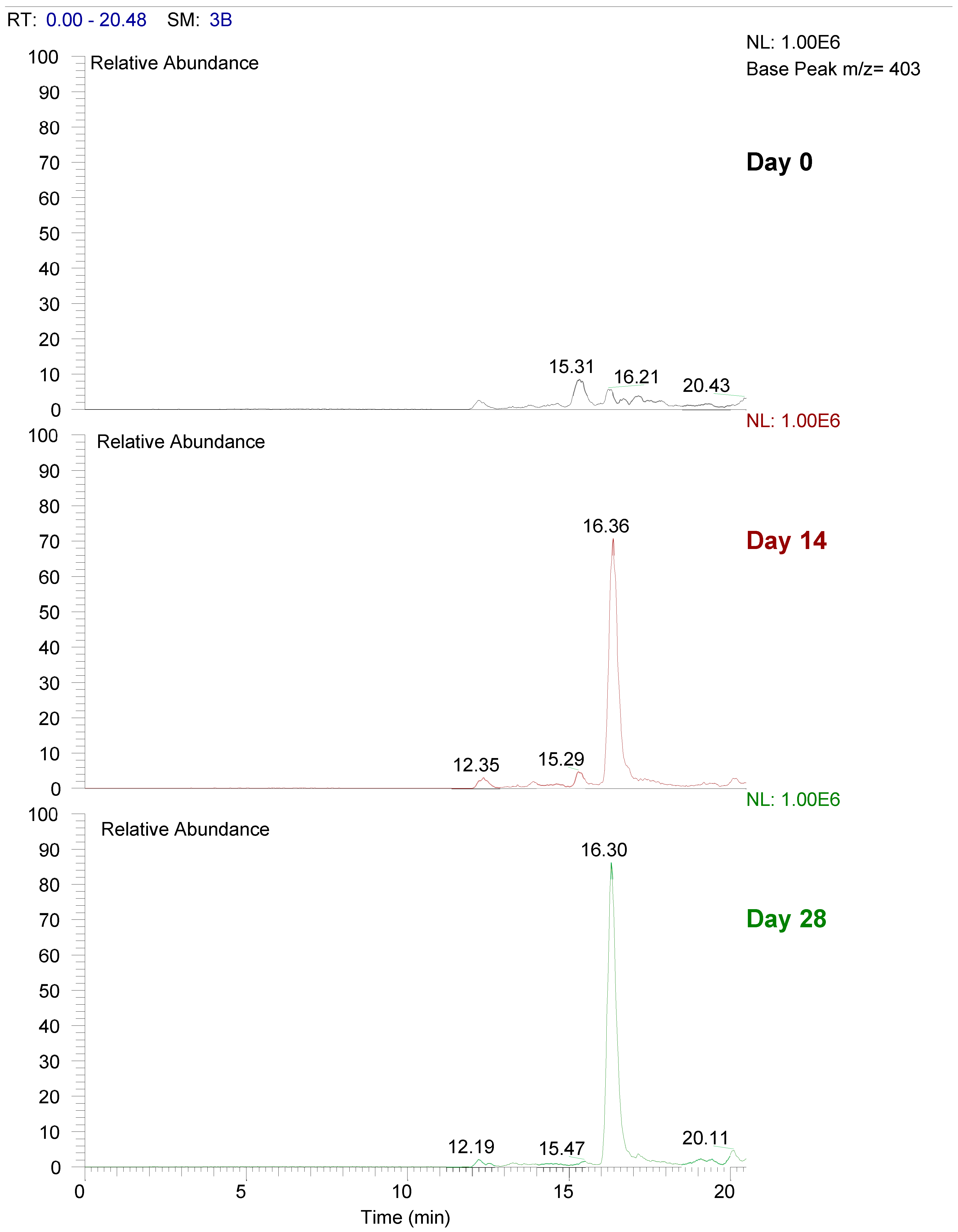 Antioxidants 11 02124 g004