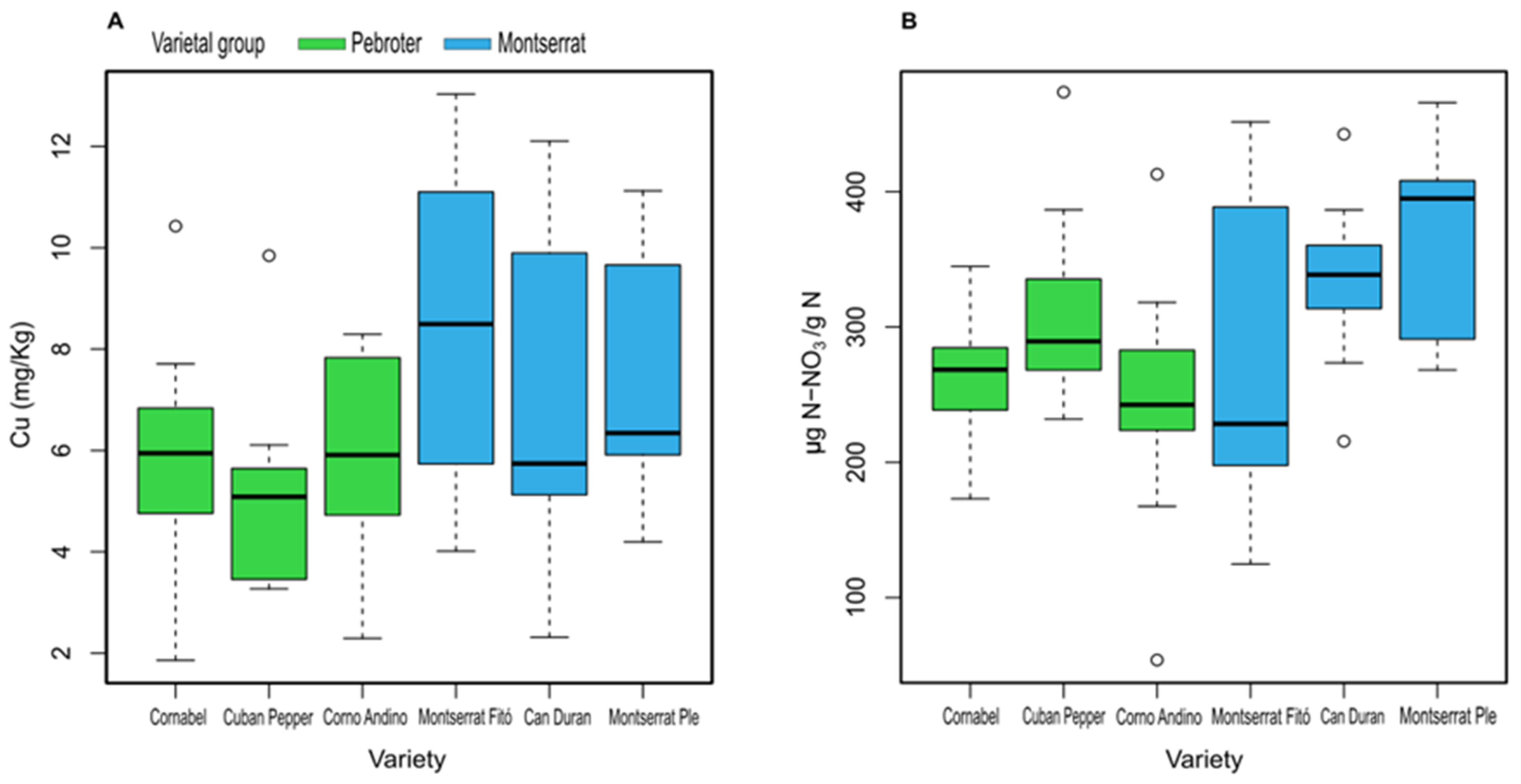 Antioxidants 11 02127 g002 Antioxidants 11 02127 g002