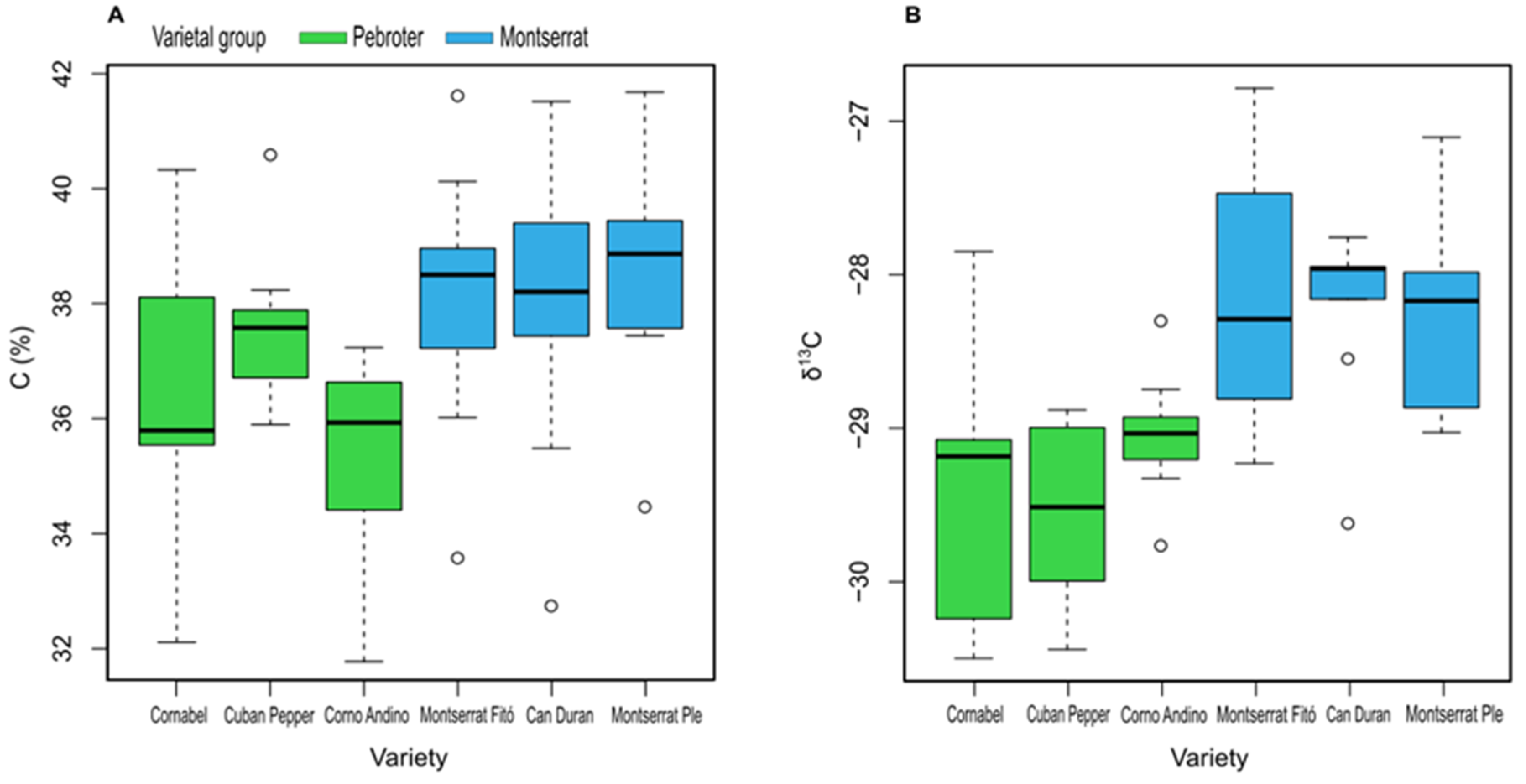 Antioxidants 11 02127 g003 Antioxidants 11 02127 g003