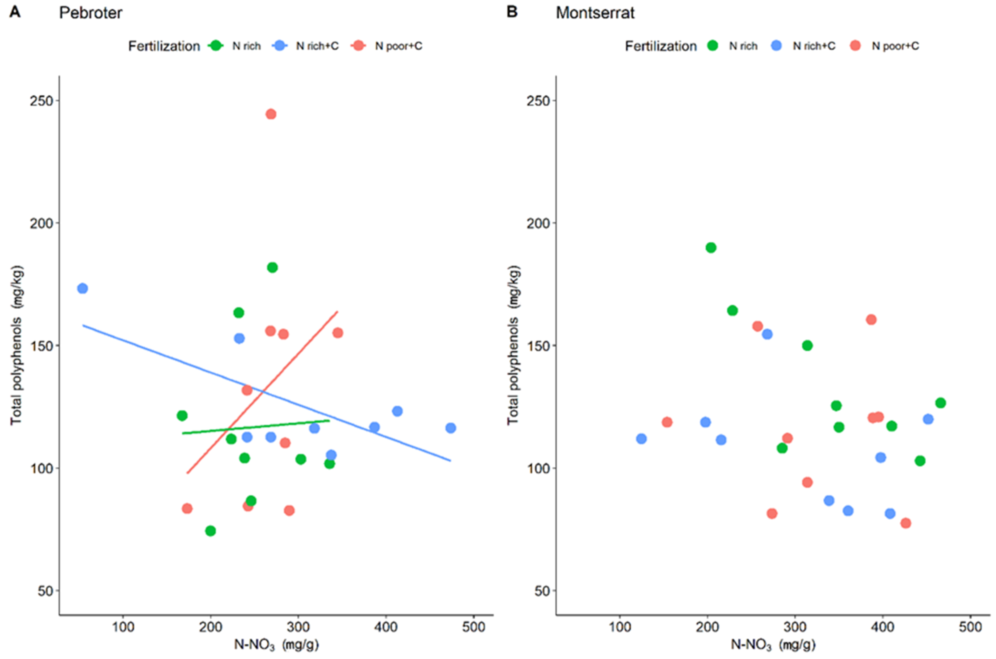 Antioxidants 11 02127 g005 Antioxidants 11 02127 g005