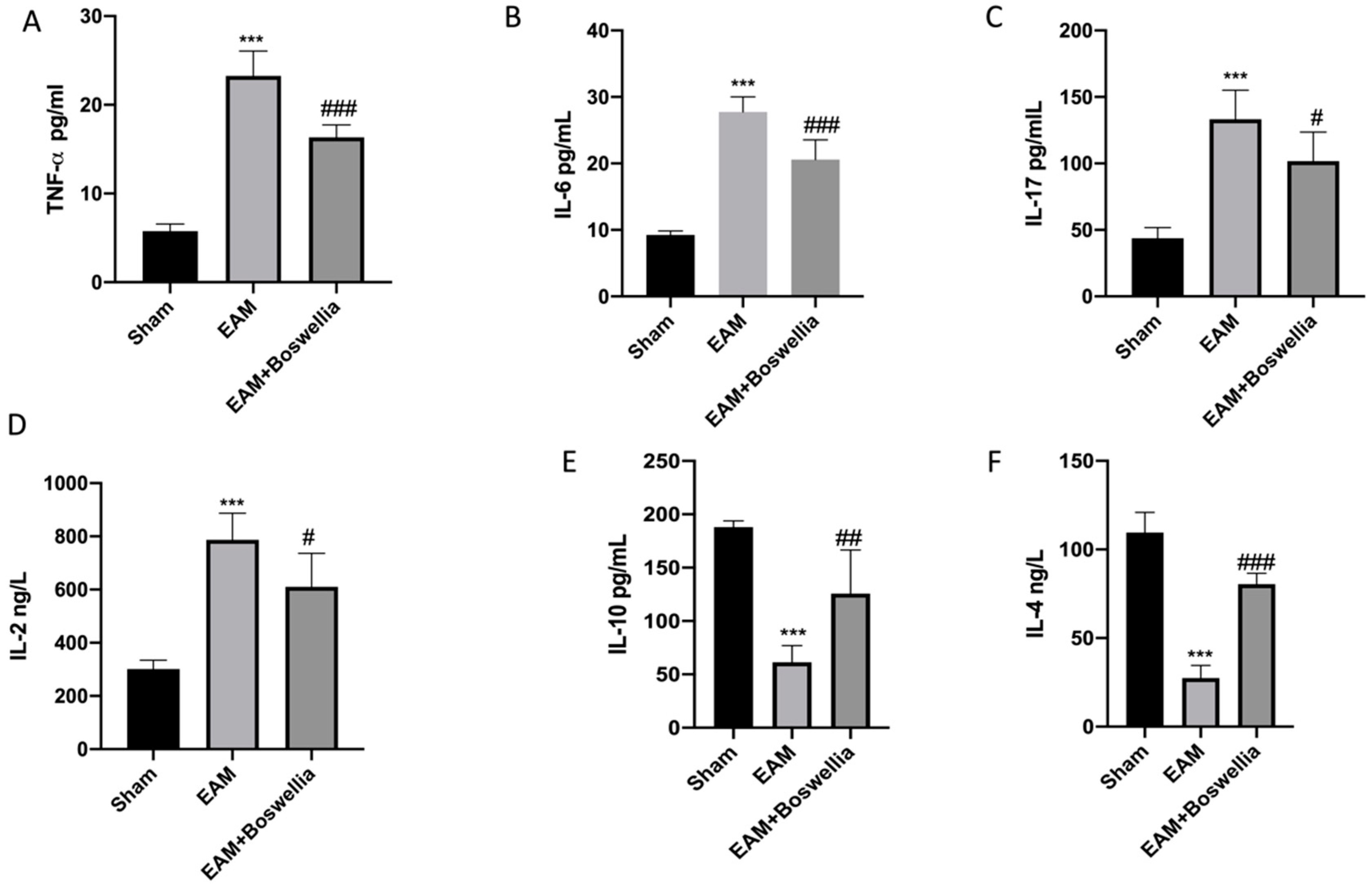 Antioxidants 11 02129 g005
