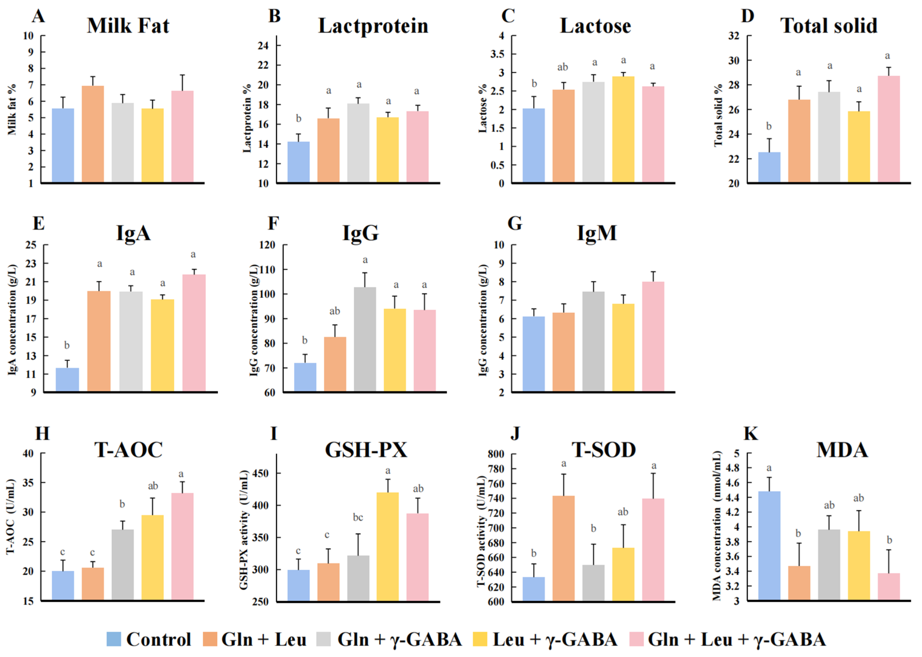 Antioxidants 11 02144 g001 Antioxidants 11 02144 g001