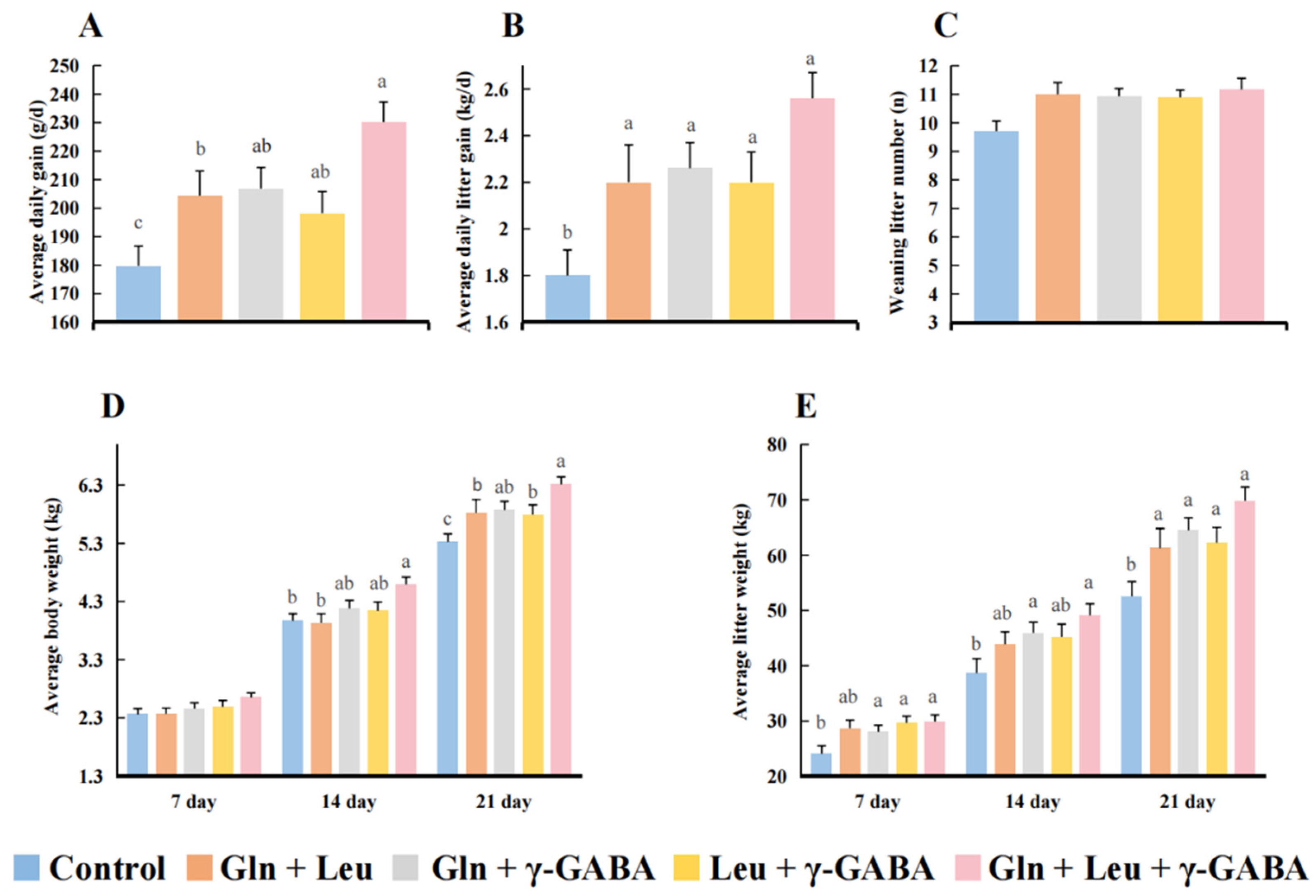 Antioxidants 11 02144 g002 Antioxidants 11 02144 g002