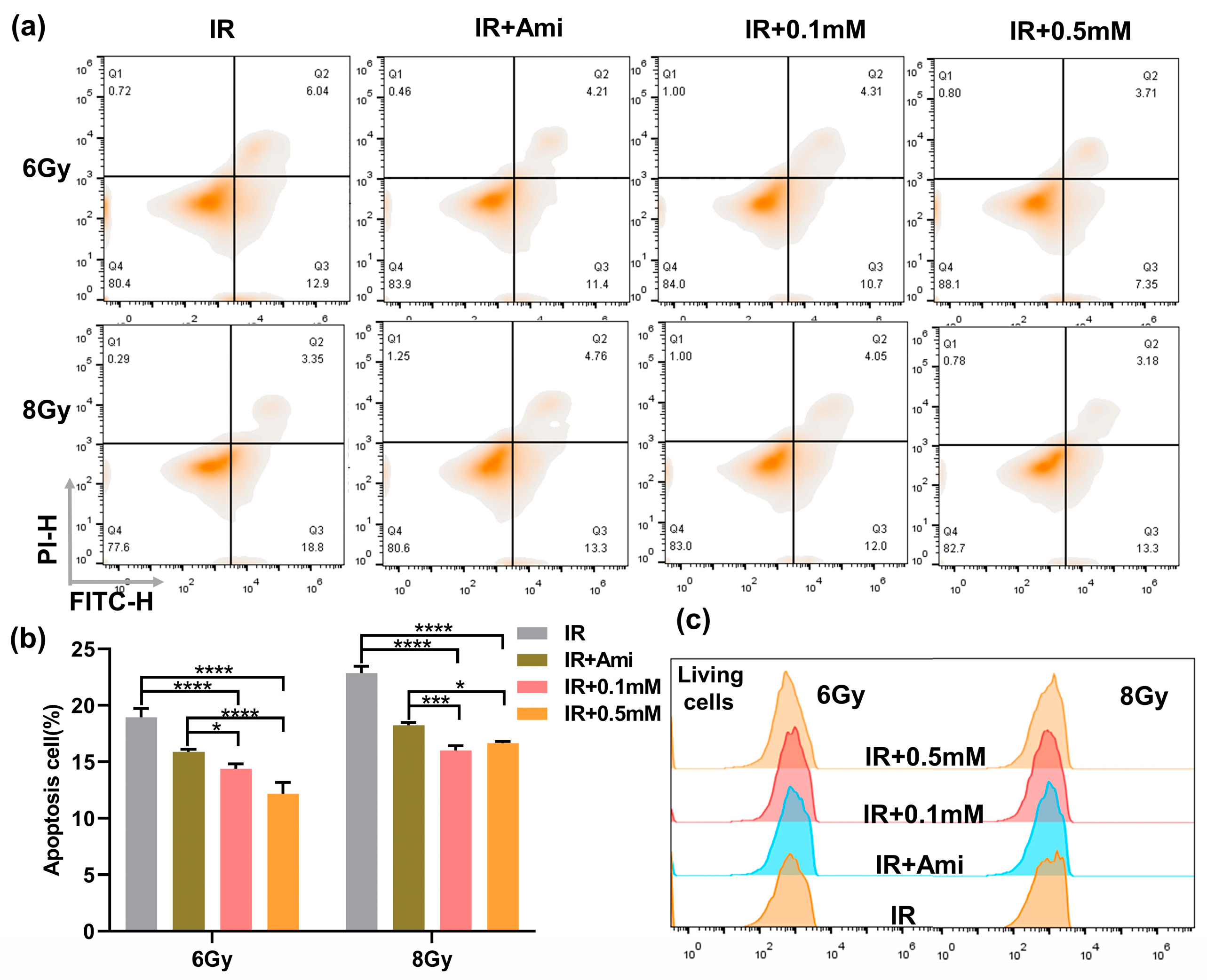 Antioxidants 11 02145 g004