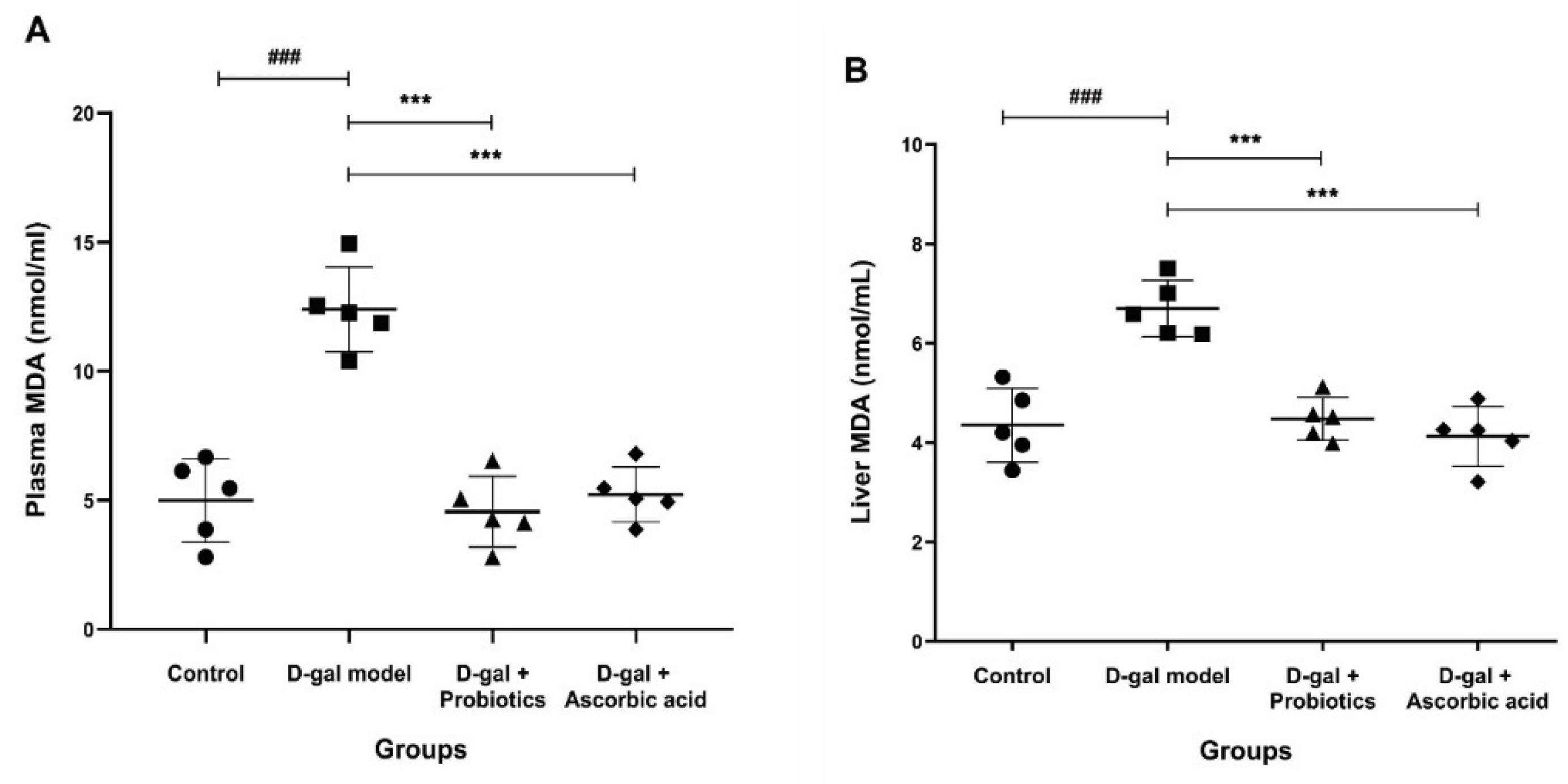 Antioxidants 11 02146 g003