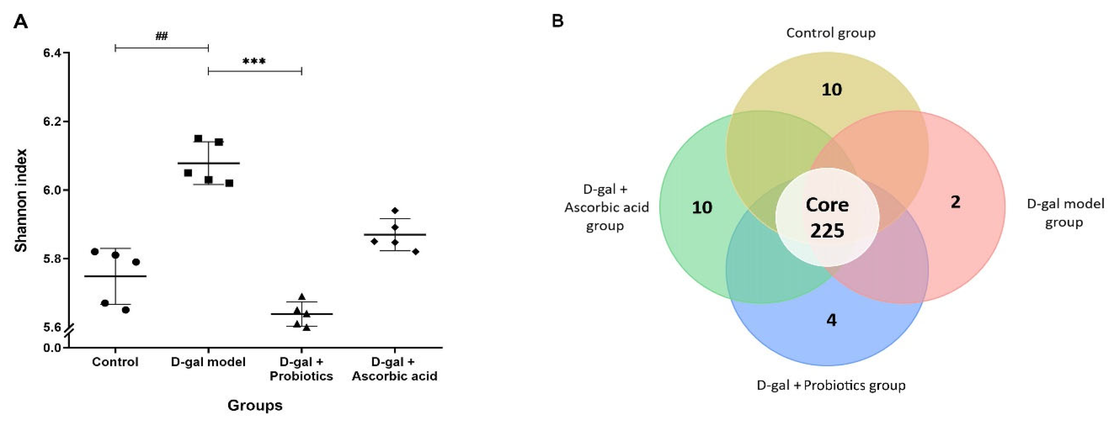 Antioxidants 11 02146 g005a