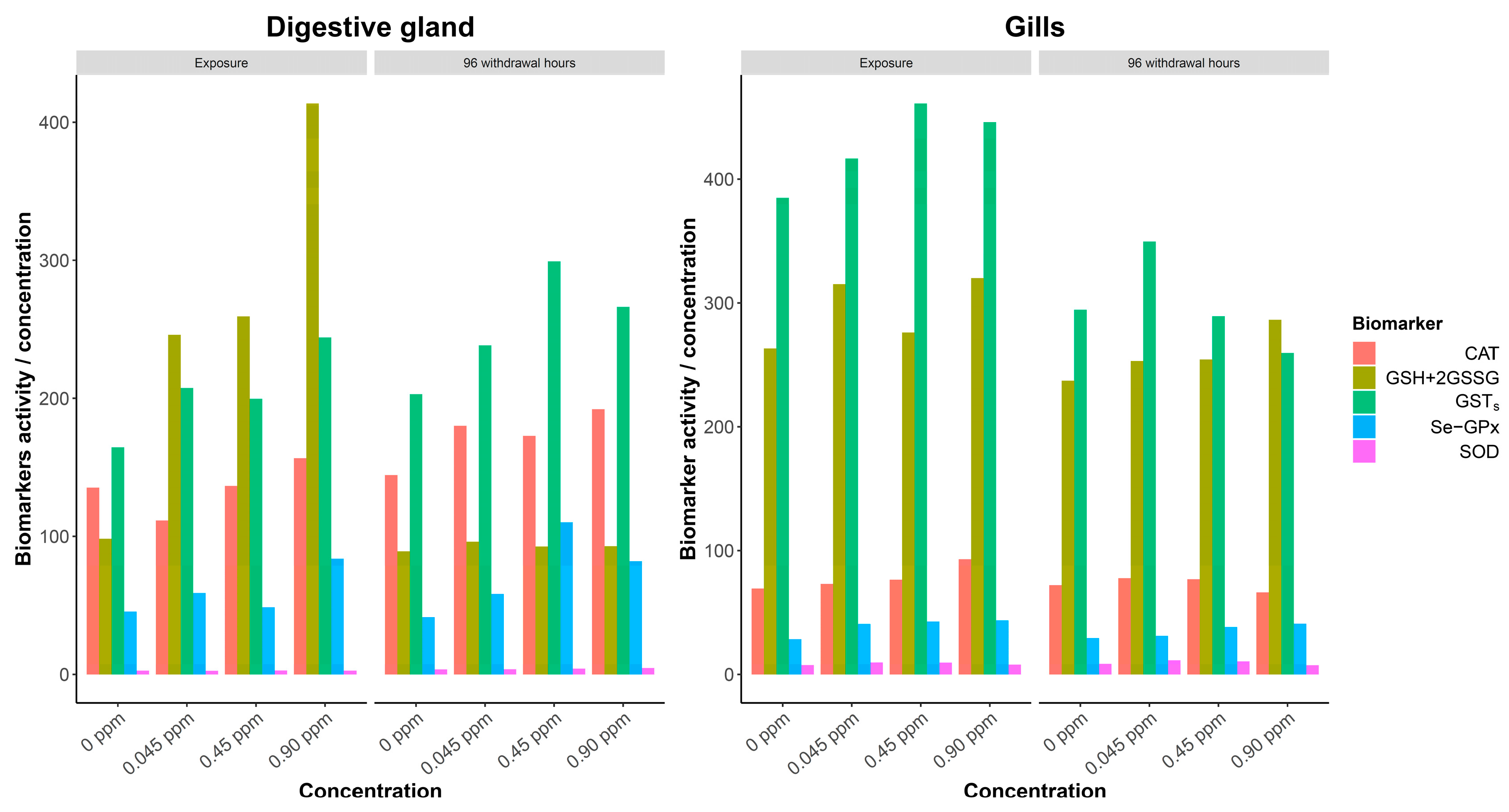 Antioxidants 11 02148 g002