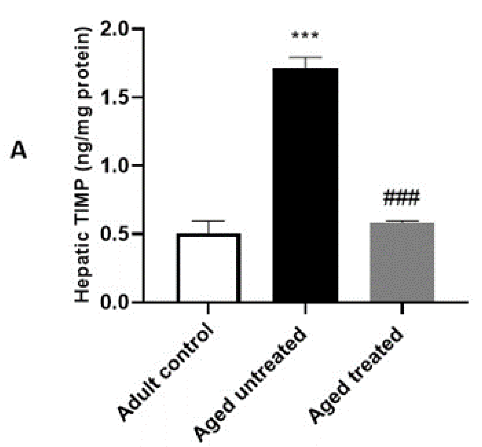Antioxidants 11 02150 g006a Antioxidants 11 02150 g006a