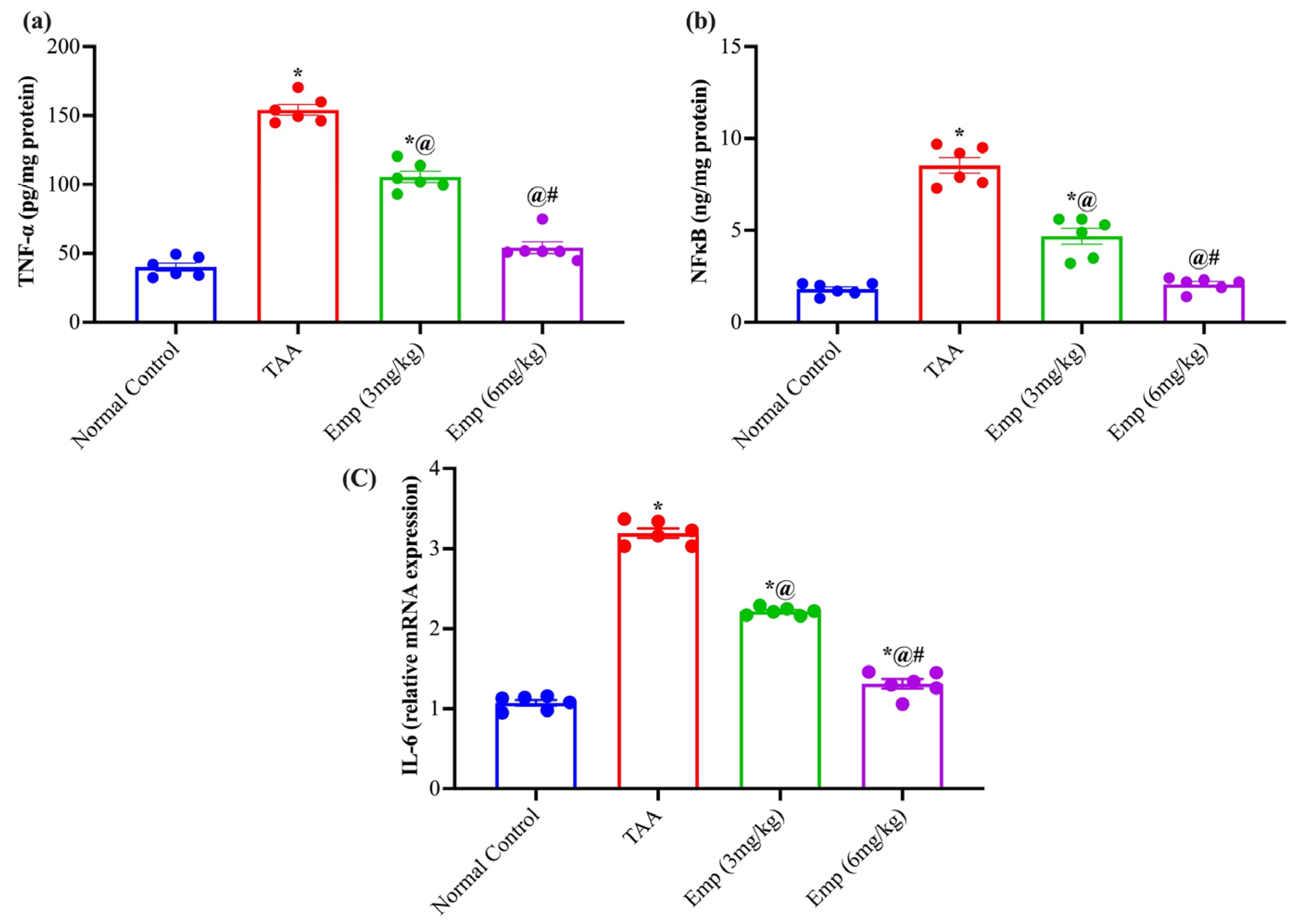Antioxidants 11 02152 g002