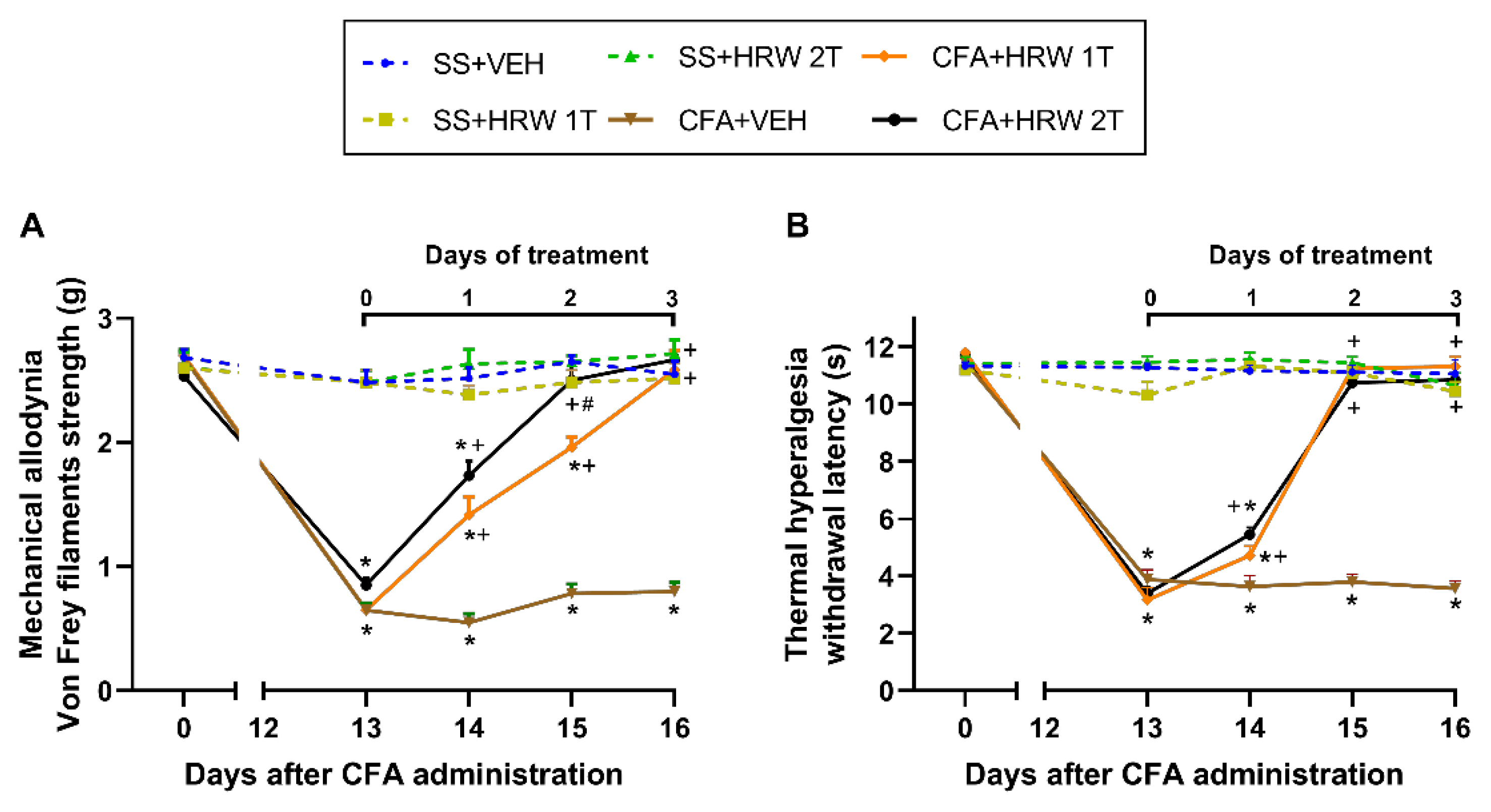 Antioxidants 11 02153 g001