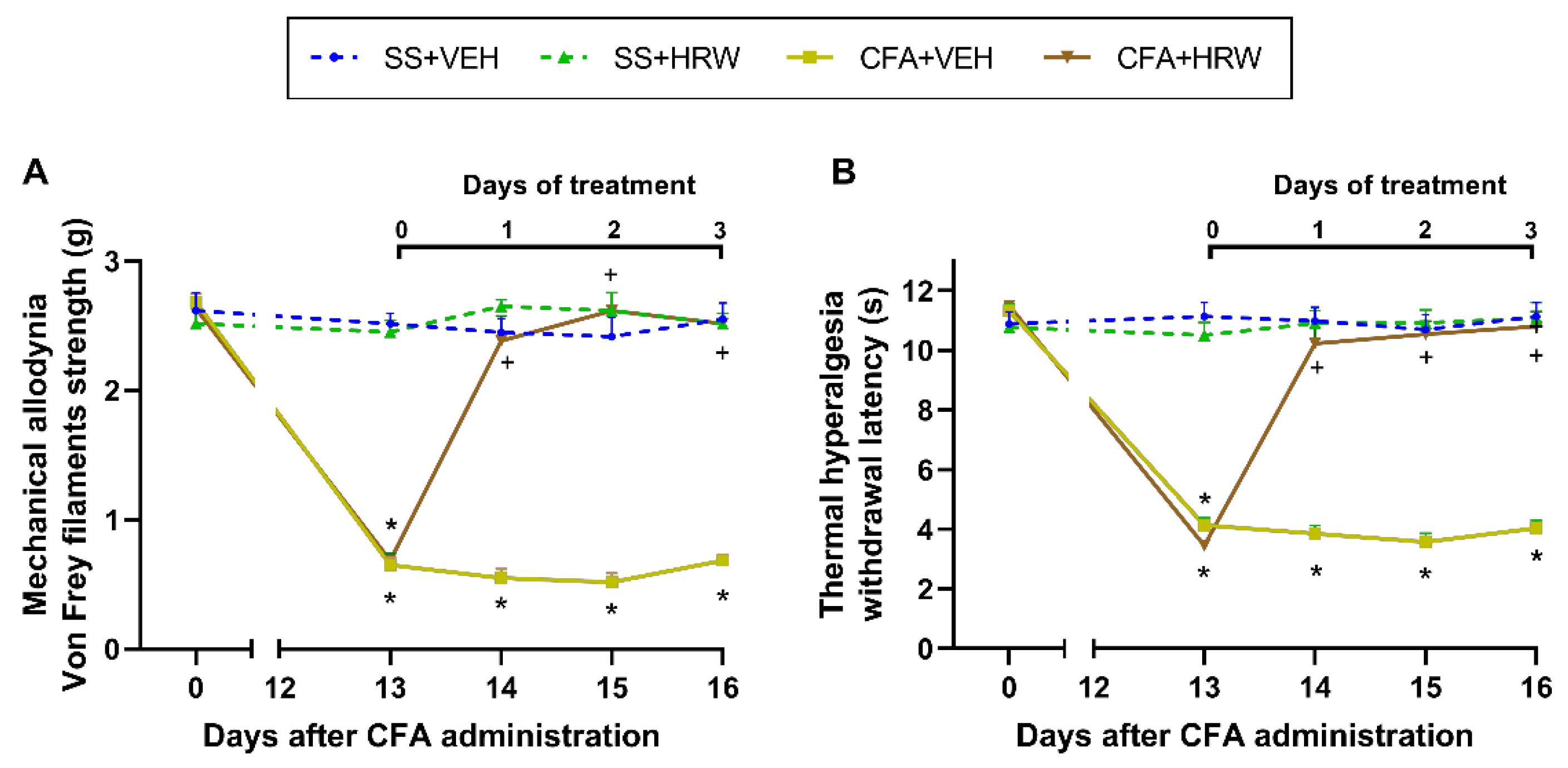 Antioxidants 11 02153 g002