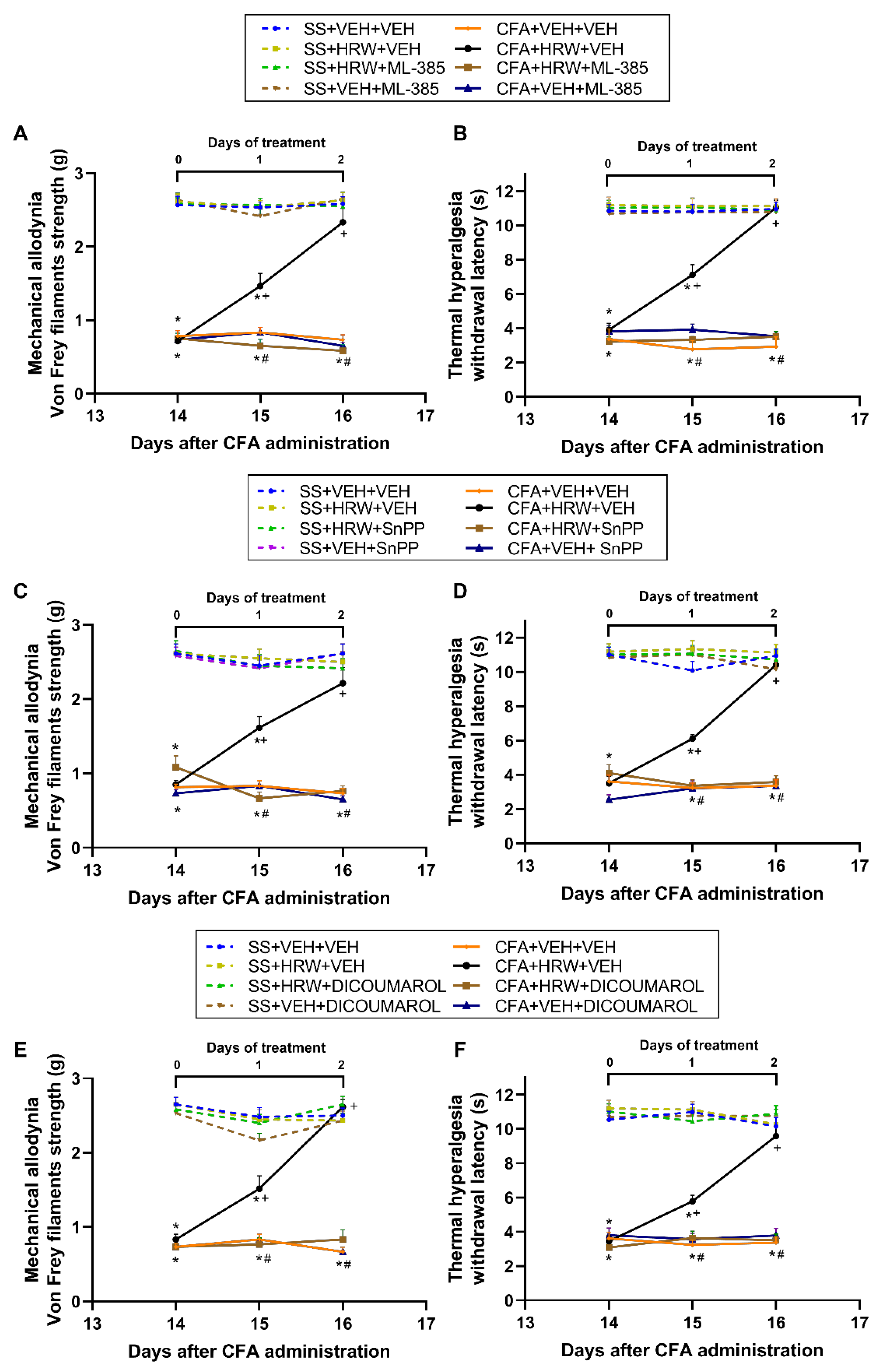 Antioxidants 11 02153 g005