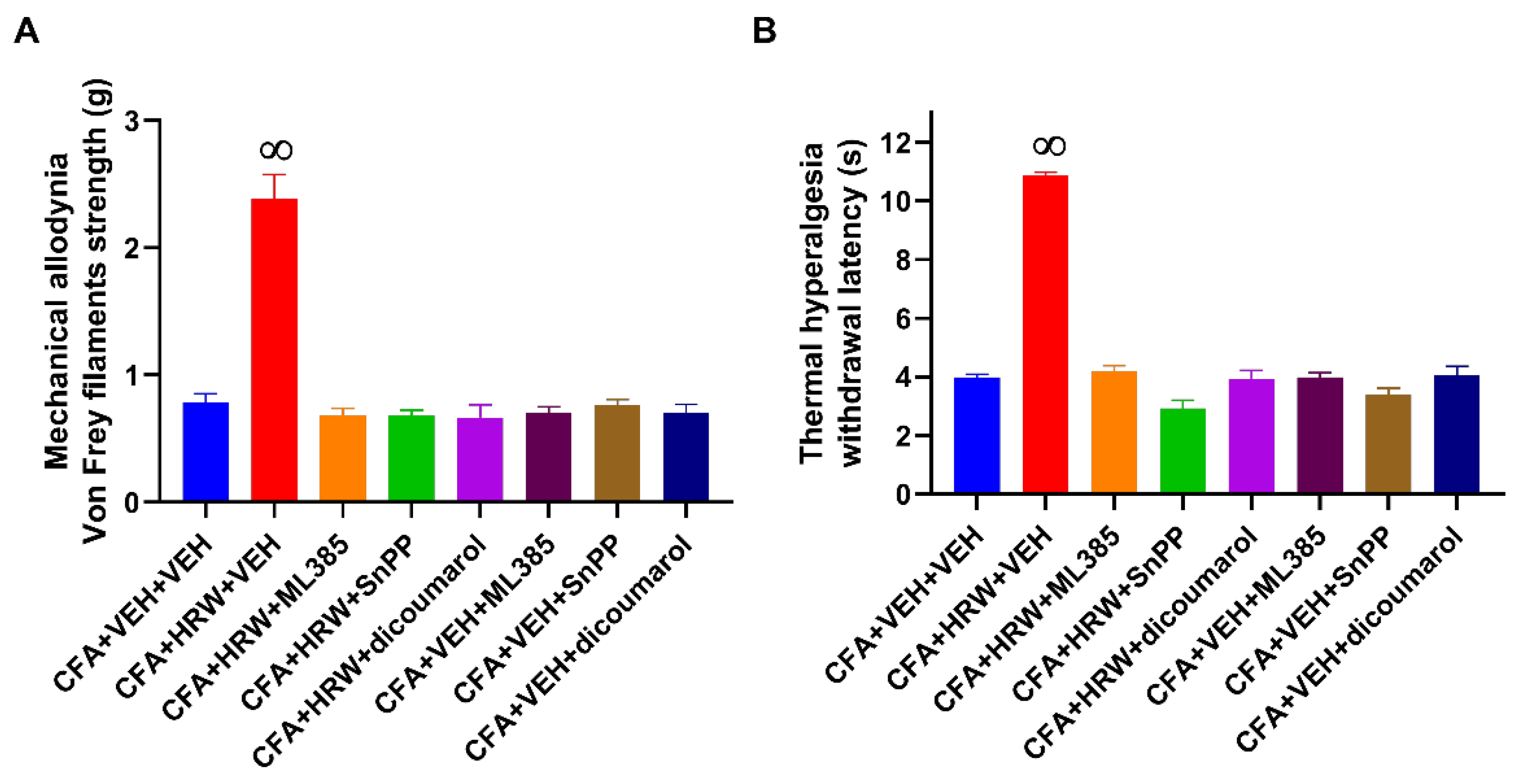 Antioxidants 11 02153 g006