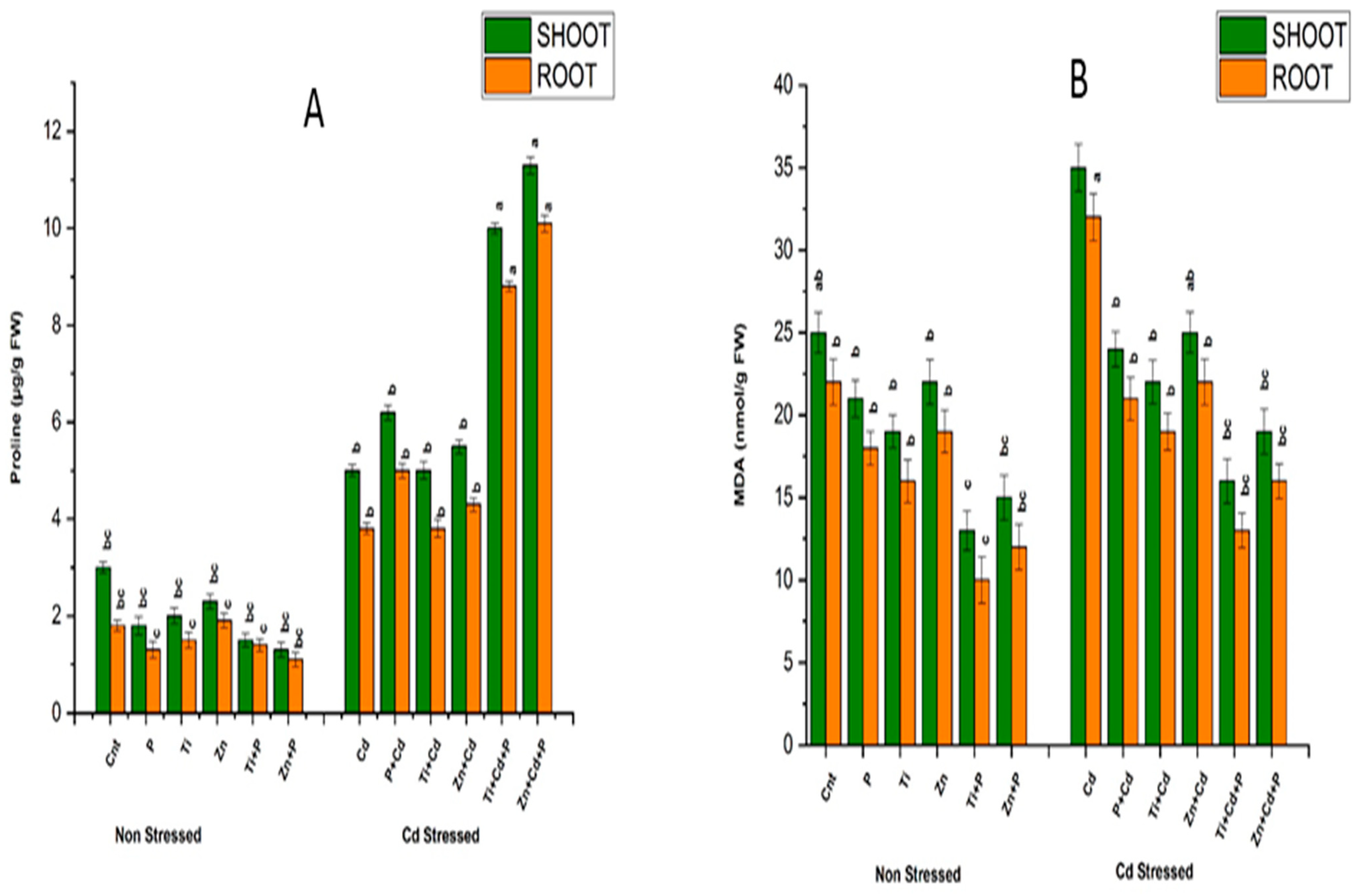 Antioxidants 11 02156 g002